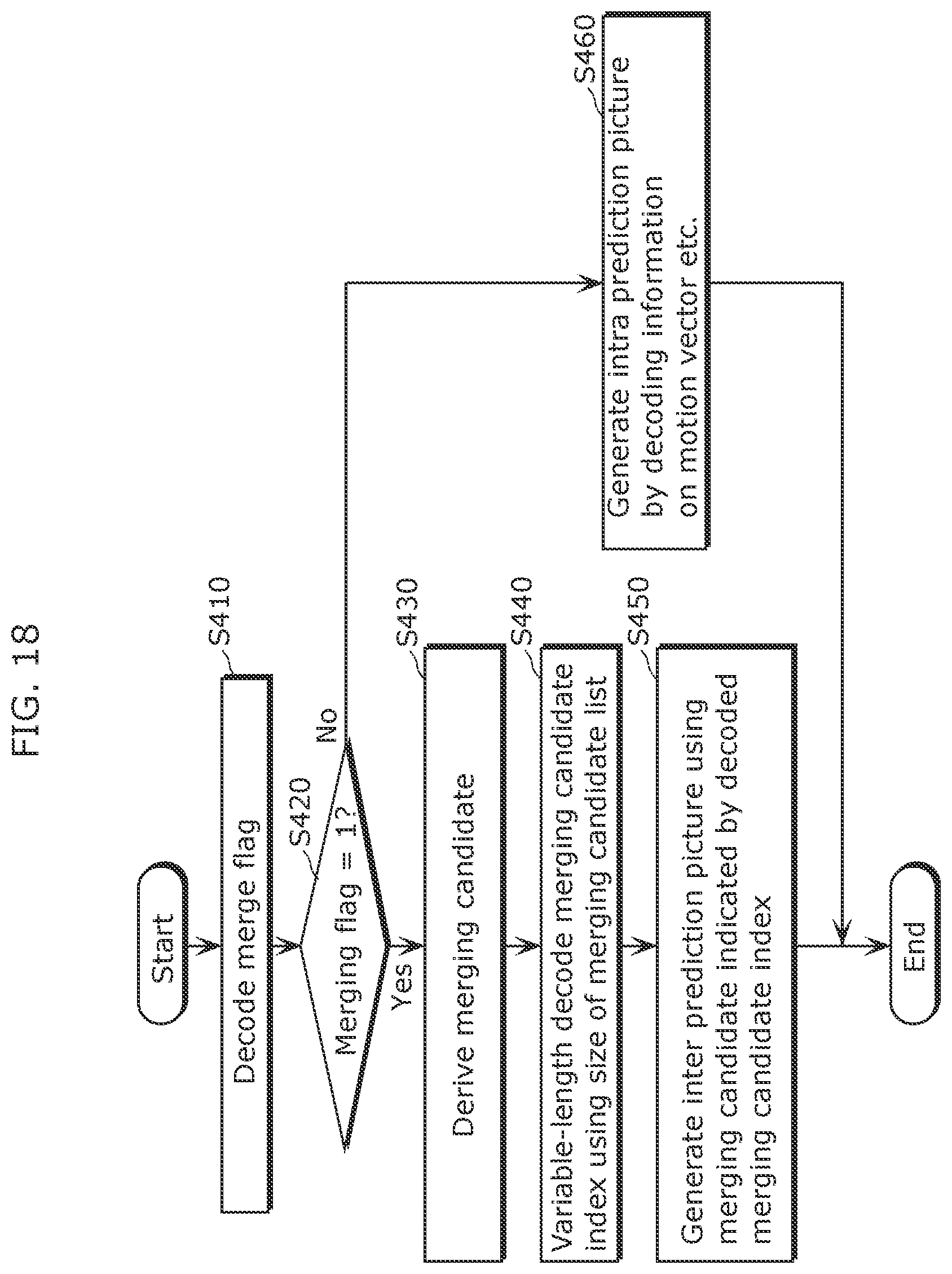 Patent US12120324 Figure 20 – Picture coding method, picture coding apparatus, picture decoding method, and picture decoding apparatus