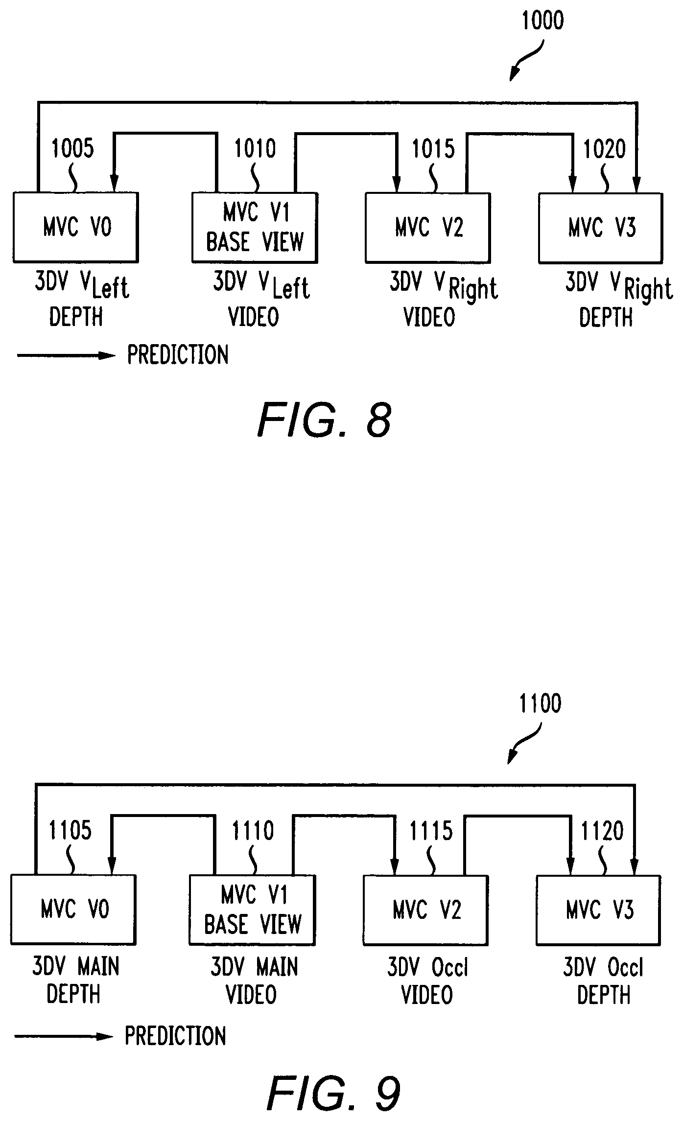 Patent US12120326 Figure 6 – Method and apparatus for encoding and decoding 3D video content
