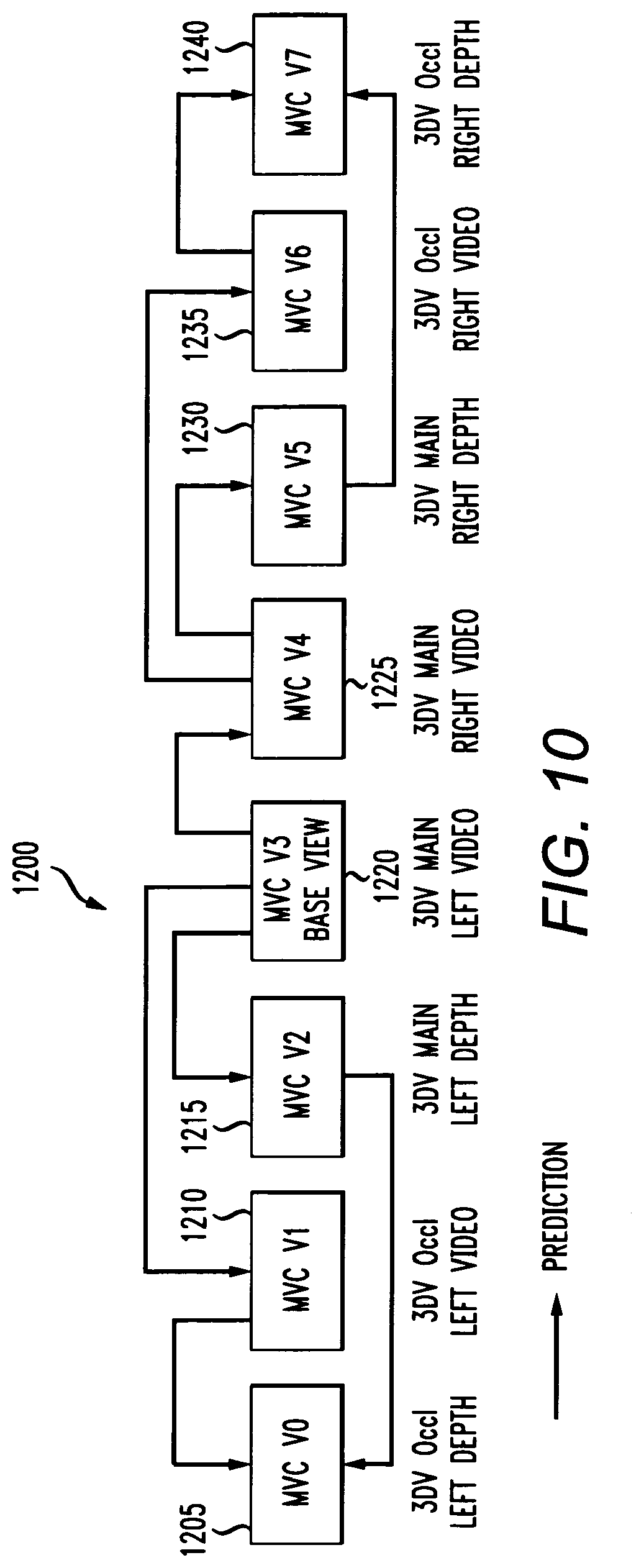 Patent US12120326 Figure 7 – Method and apparatus for encoding and decoding 3D video content