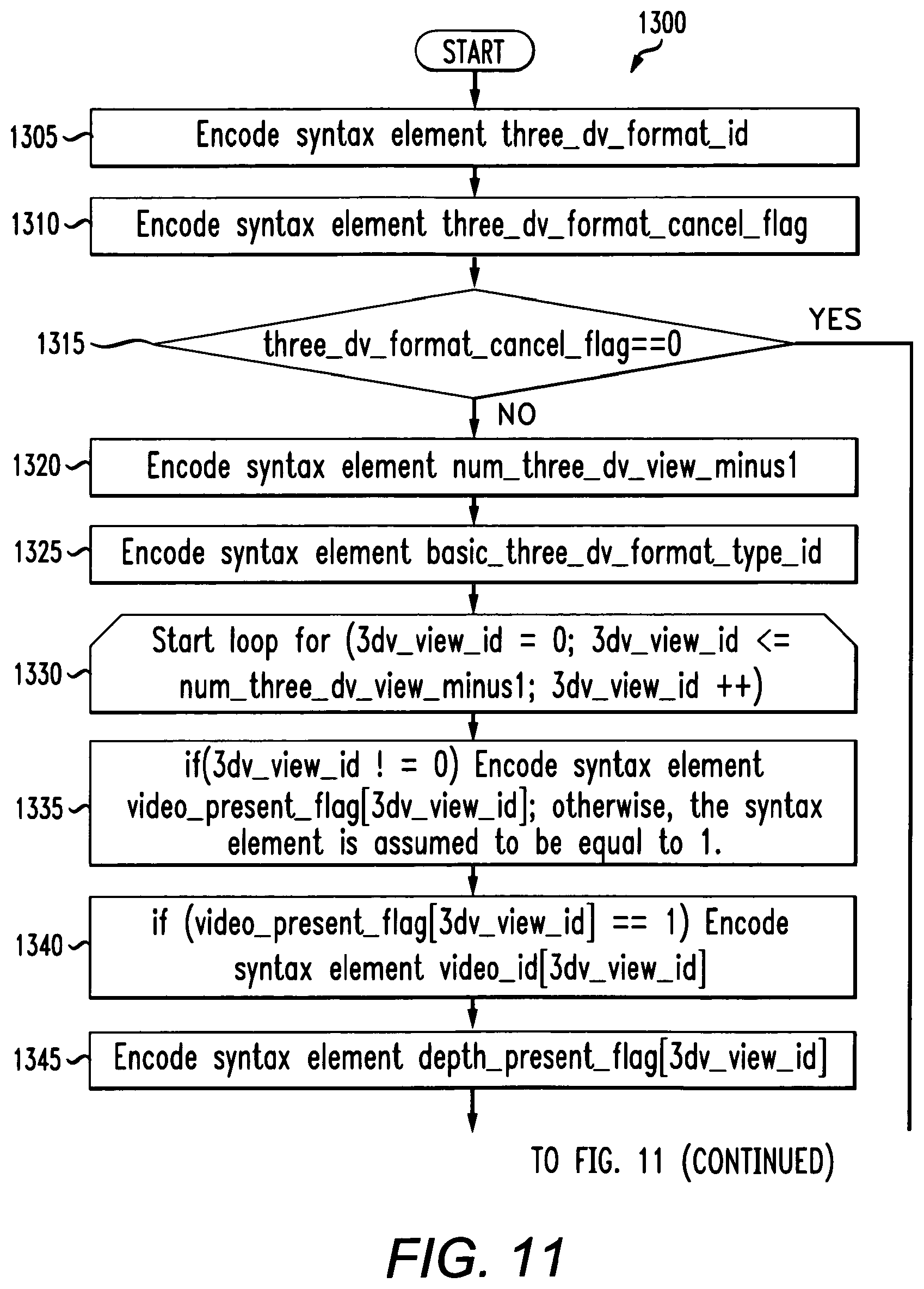 Patent US12120326 Figure 8 – Method and apparatus for encoding and decoding 3D video content