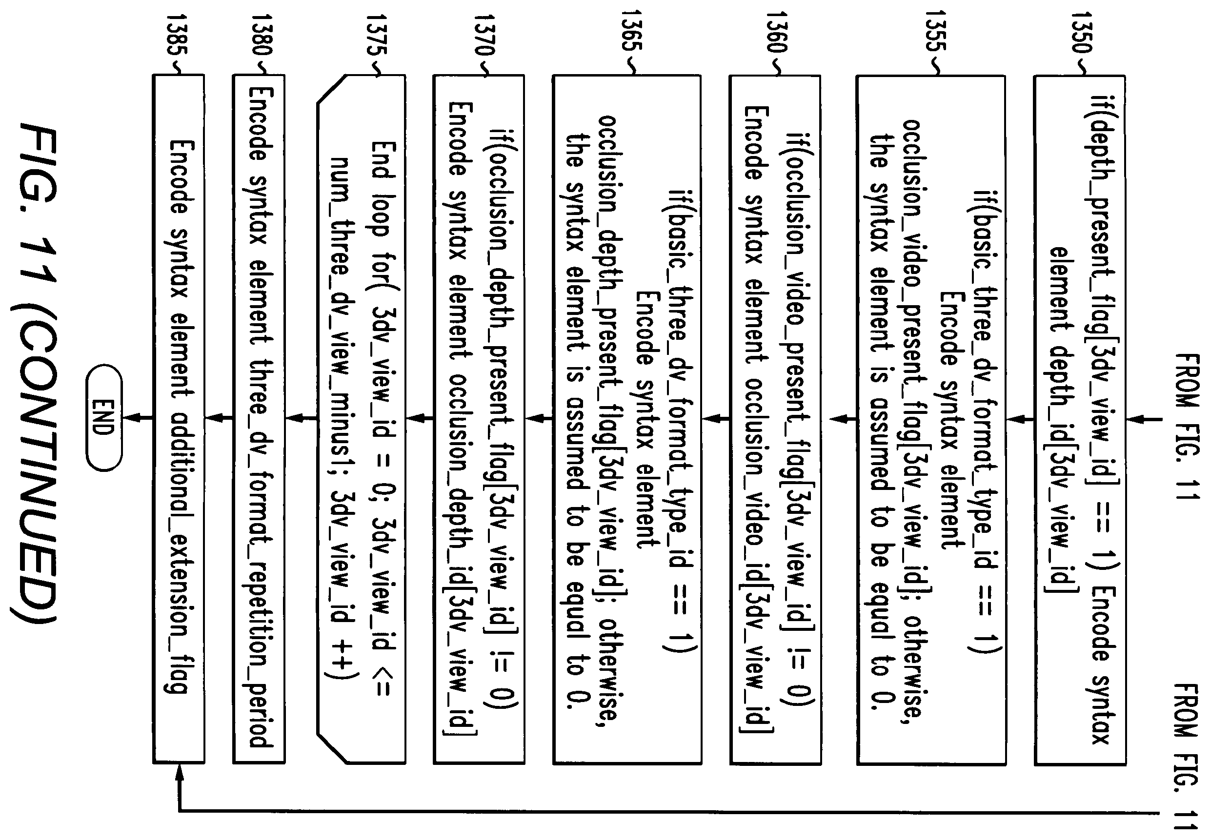 Patent US12120326 Figure 9 – Method and apparatus for encoding and decoding 3D video content