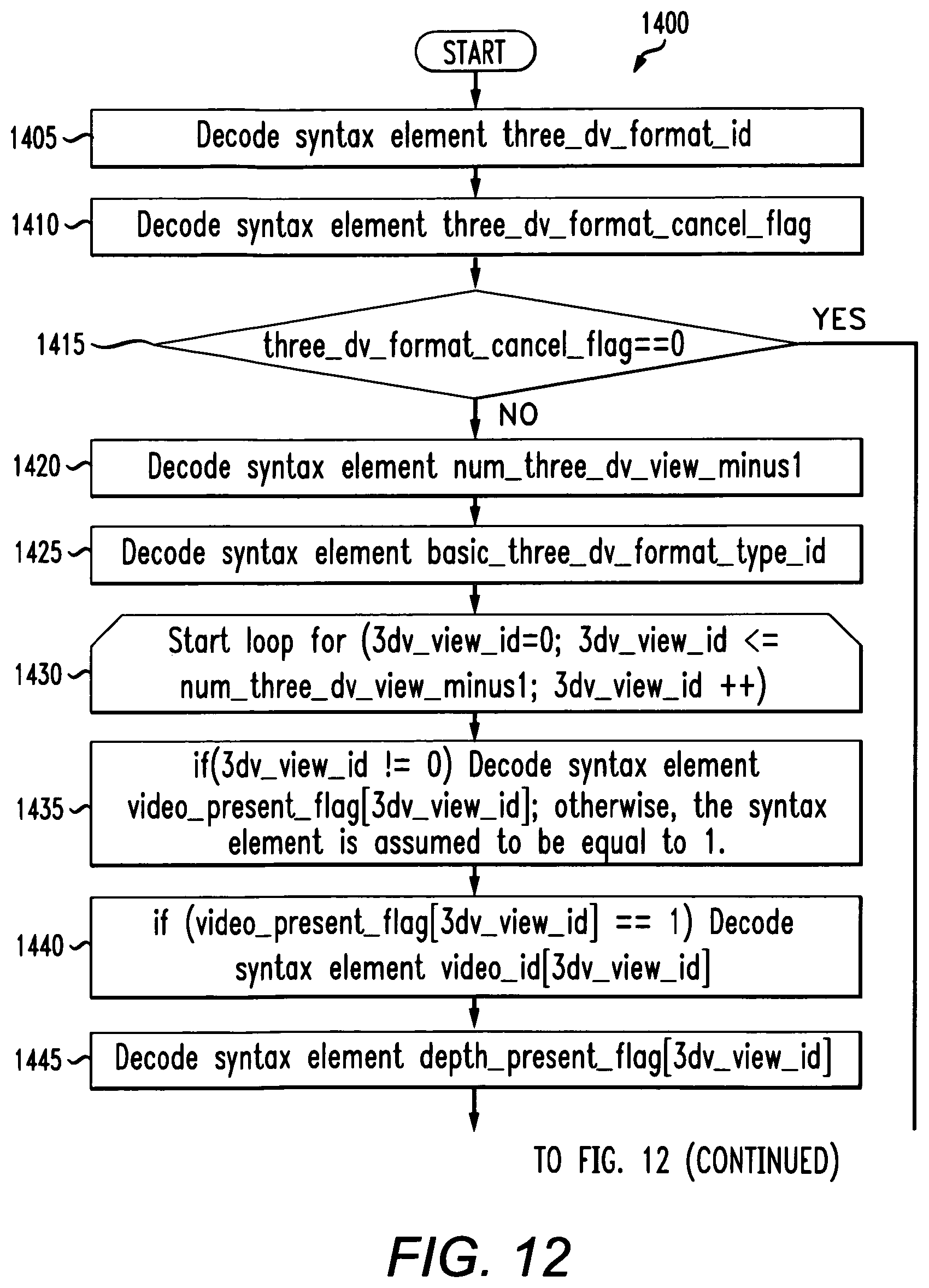 Patent US12120326 Figure 10 – Method and apparatus for encoding and decoding 3D video content