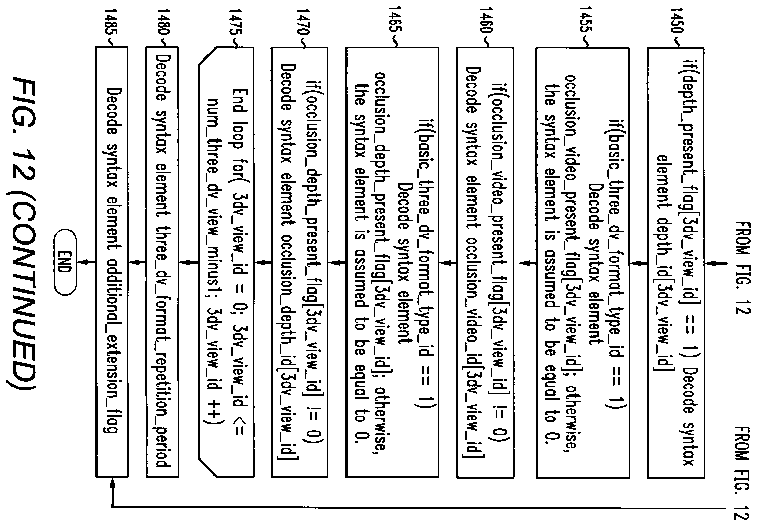 Patent US12120326 Figure 11 – Method and apparatus for encoding and decoding 3D video content