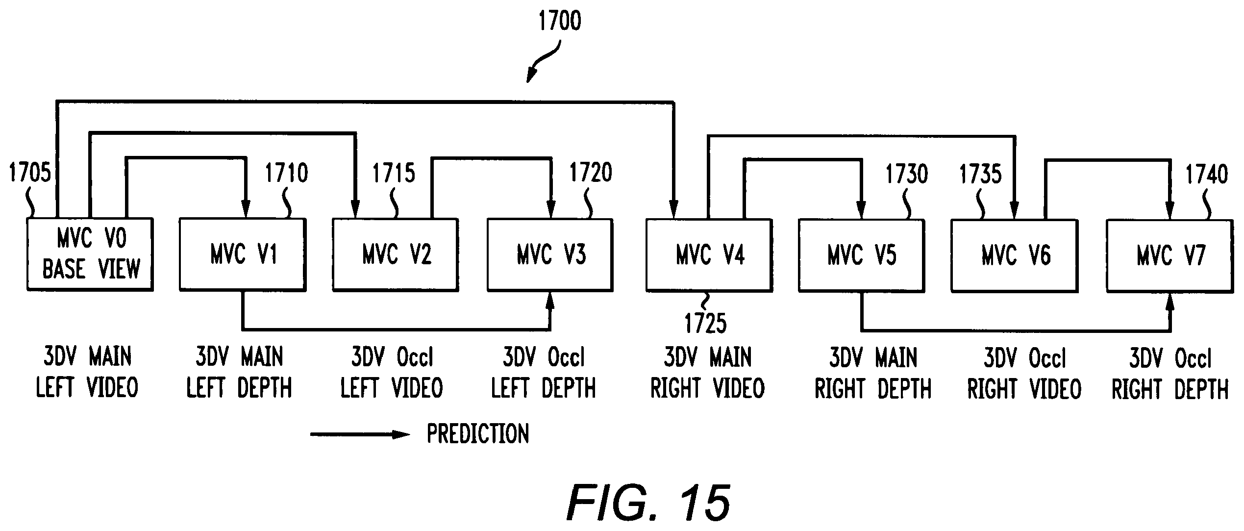 Patent US12120326 Figure 13 – Method and apparatus for encoding and decoding 3D video content