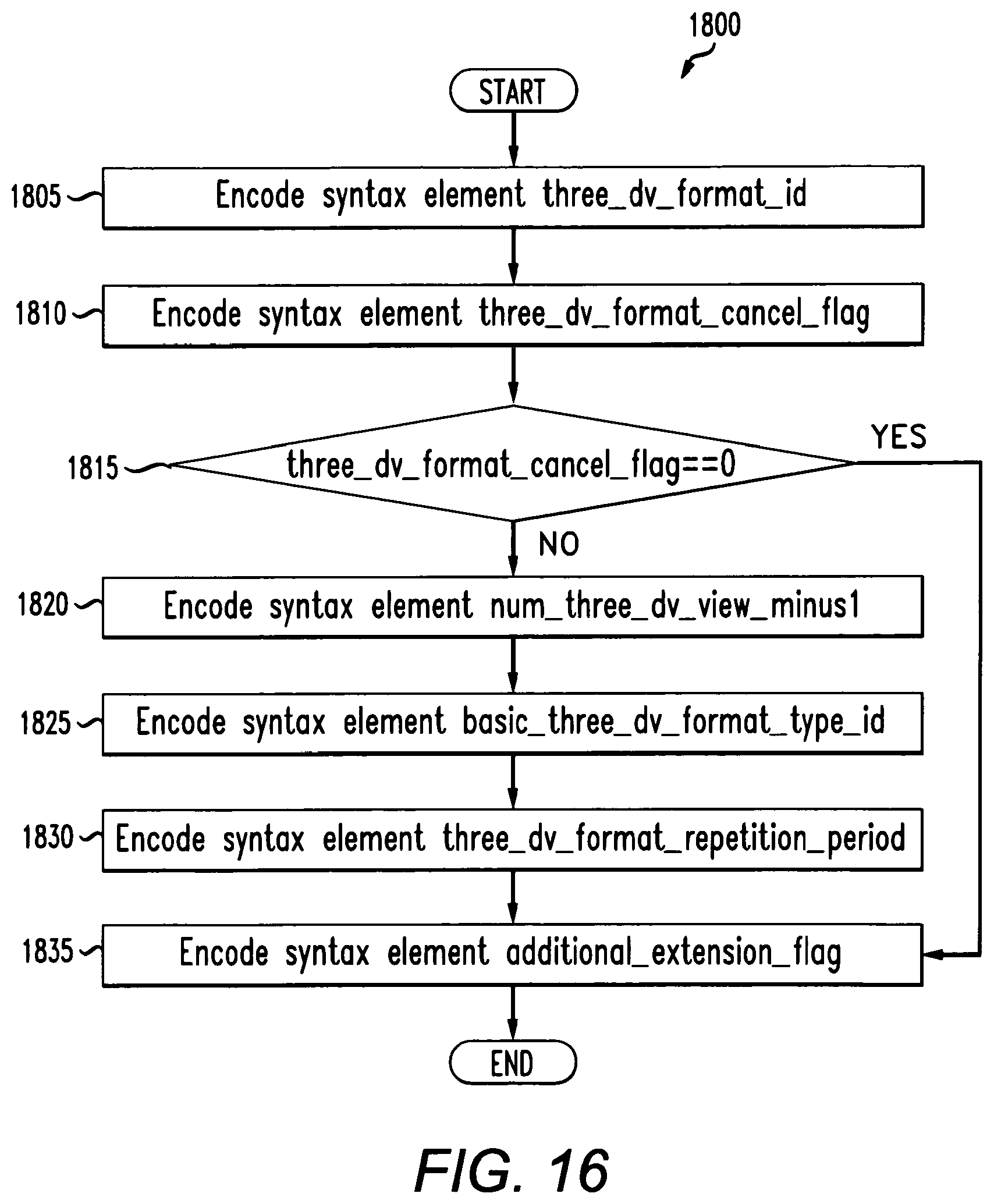 Patent US12120326 Figure 14 – Method and apparatus for encoding and decoding 3D video content