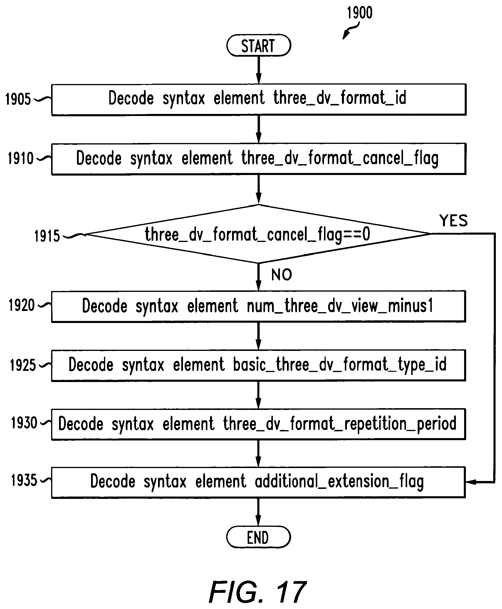 Patent US12120326 Figure 15 – Method and apparatus for encoding and decoding 3D video content