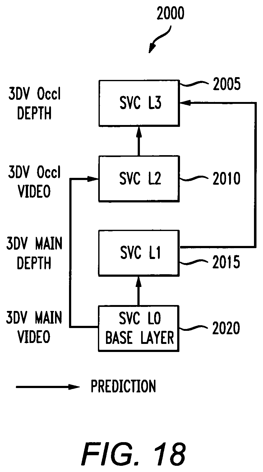 Patent US12120326 Figure 16 – Method and apparatus for encoding and decoding 3D video content