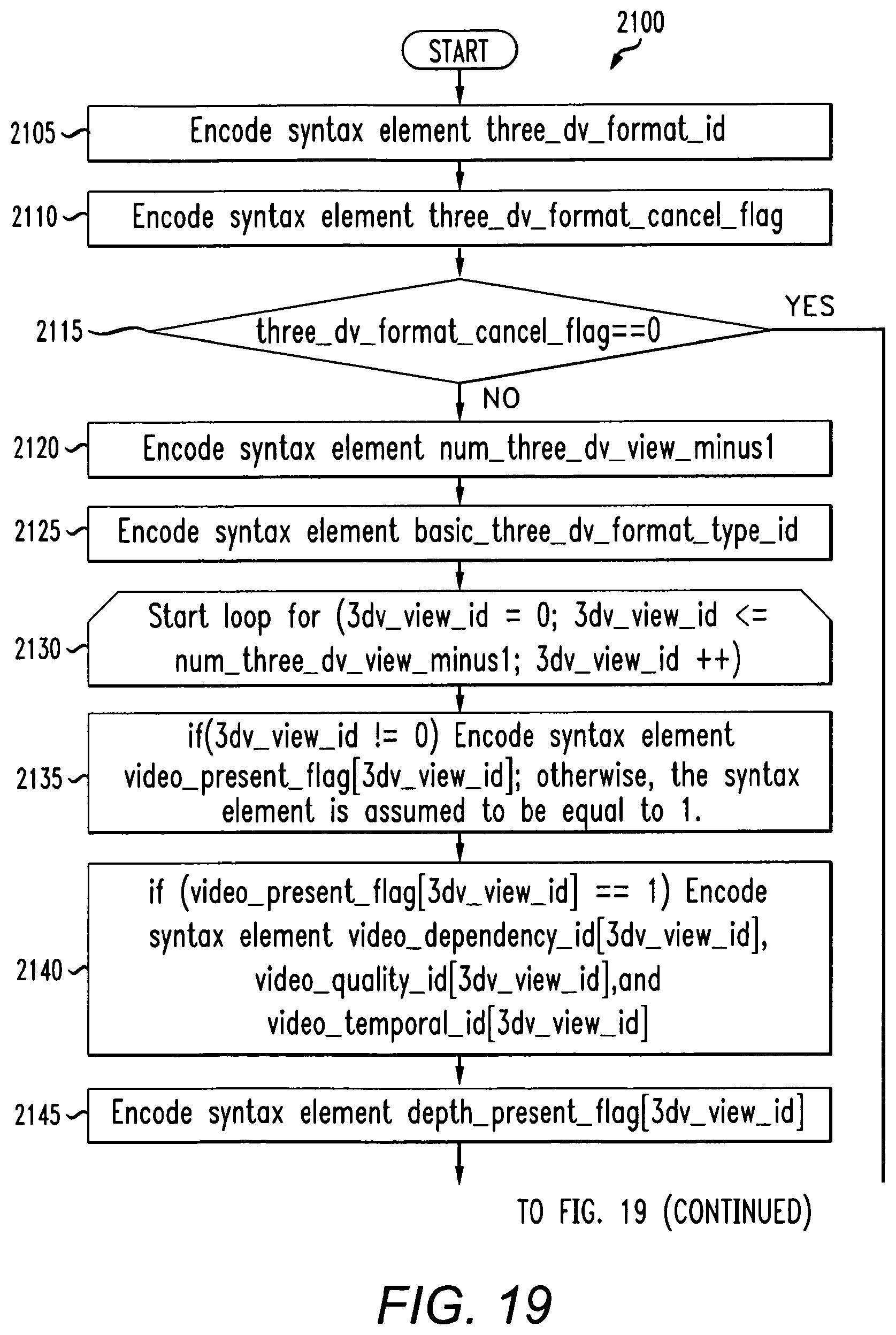 Patent US12120326 Figure 17 – Method and apparatus for encoding and decoding 3D video content