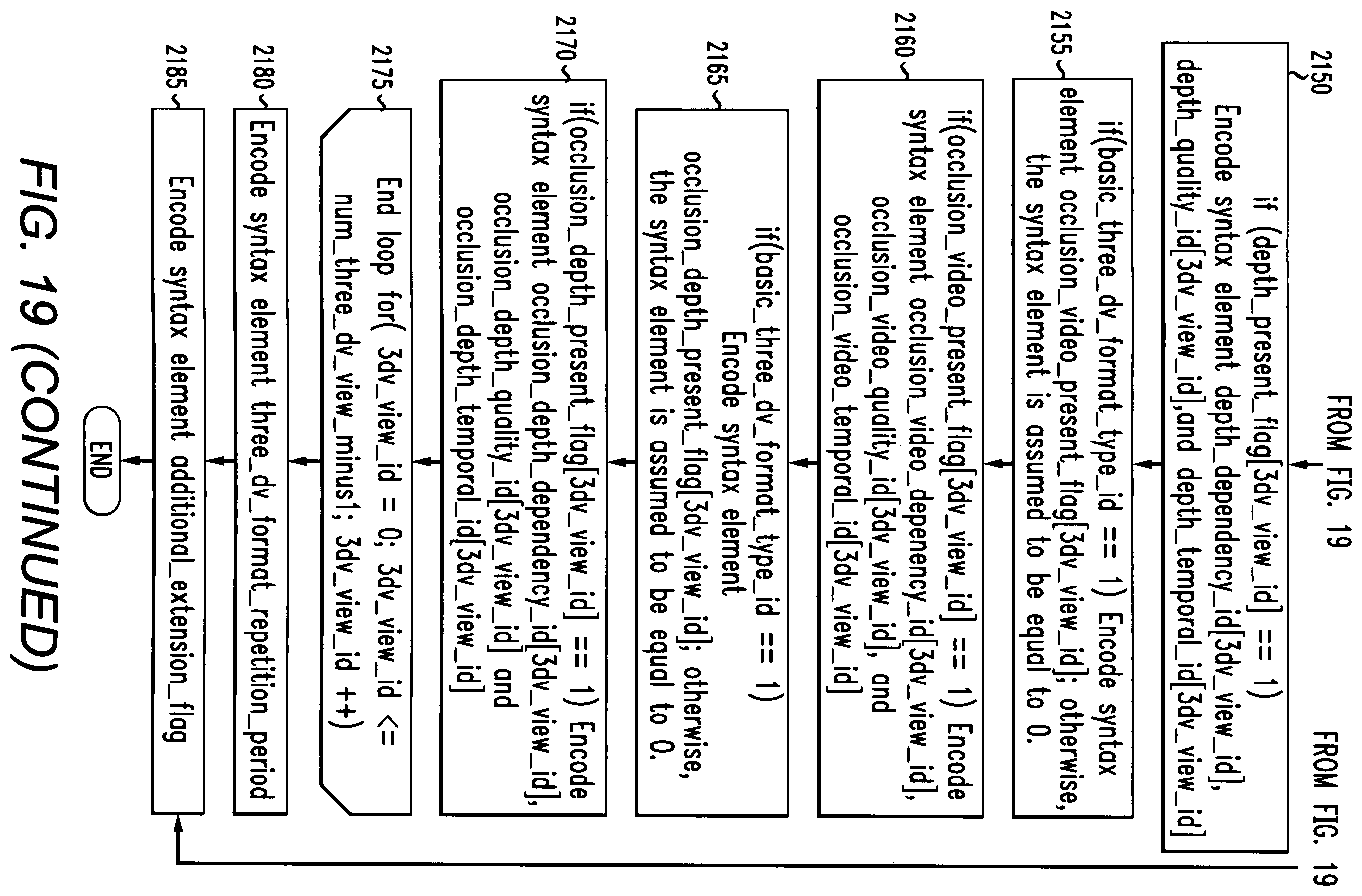 Patent US12120326 Figure 18 – Method and apparatus for encoding and decoding 3D video content