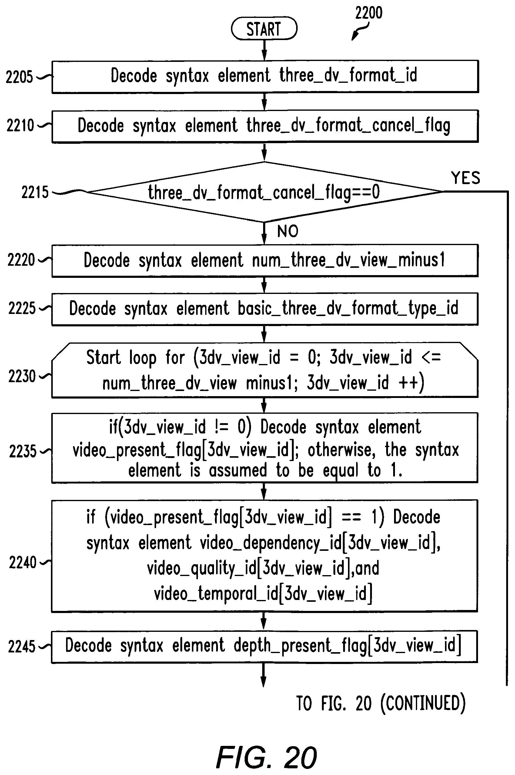 Patent US12120326 Figure 19 – Method and apparatus for encoding and decoding 3D video content