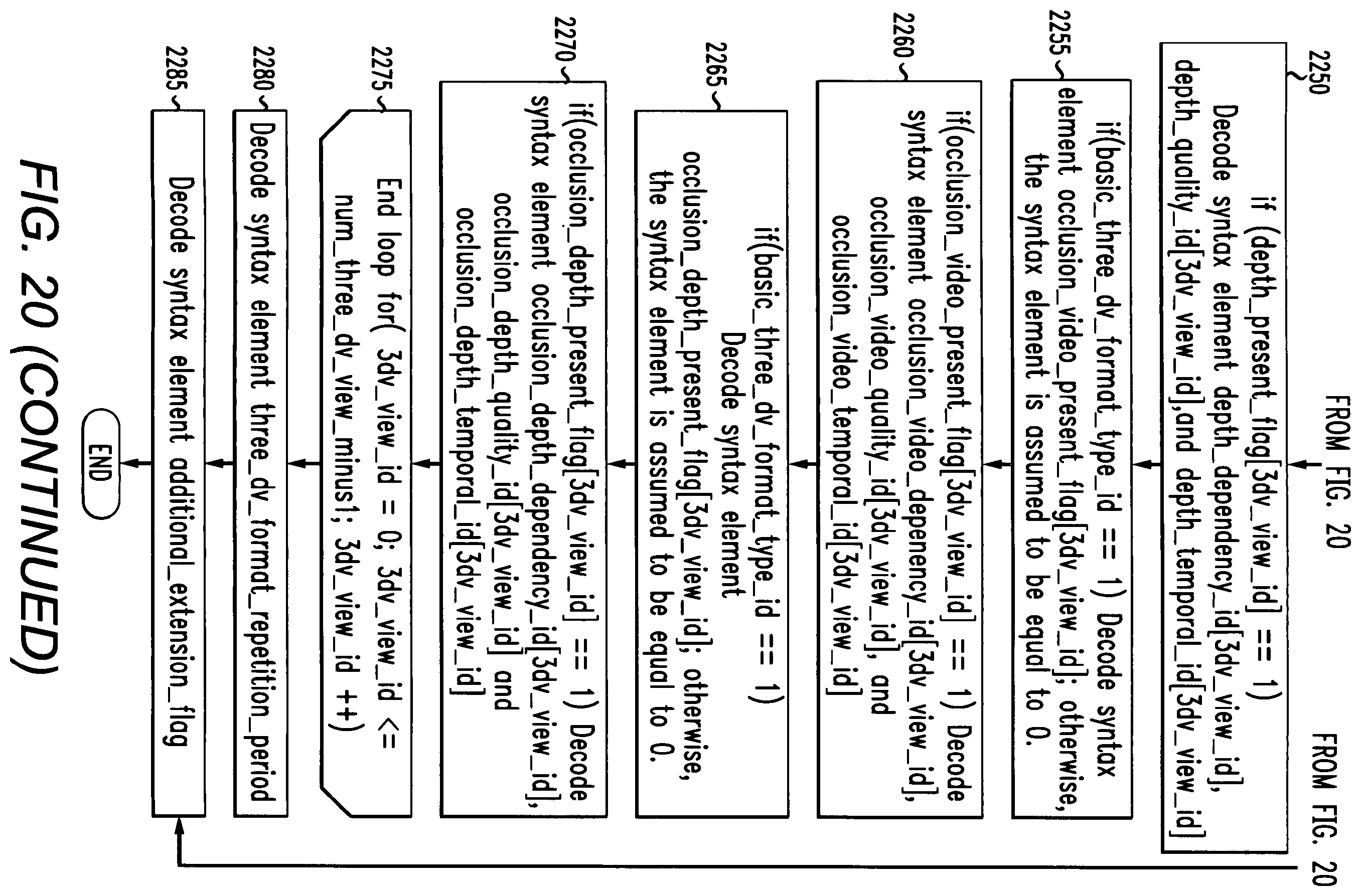 Patent US12120326 Figure 20 – Method and apparatus for encoding and decoding 3D video content