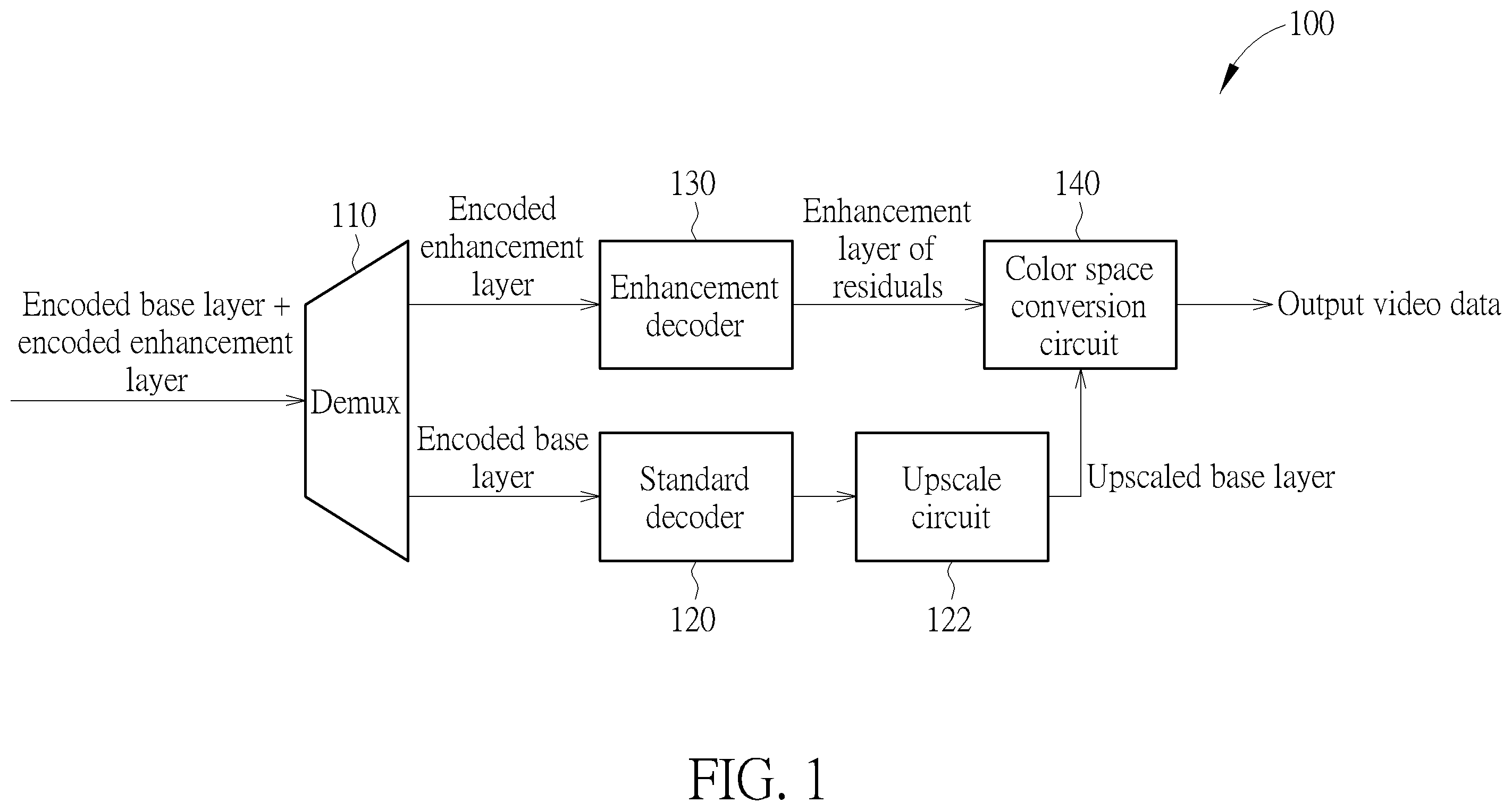 Patent US12120327 Figure 1 – Method for processing LCEVC enhancement layer of residuals
