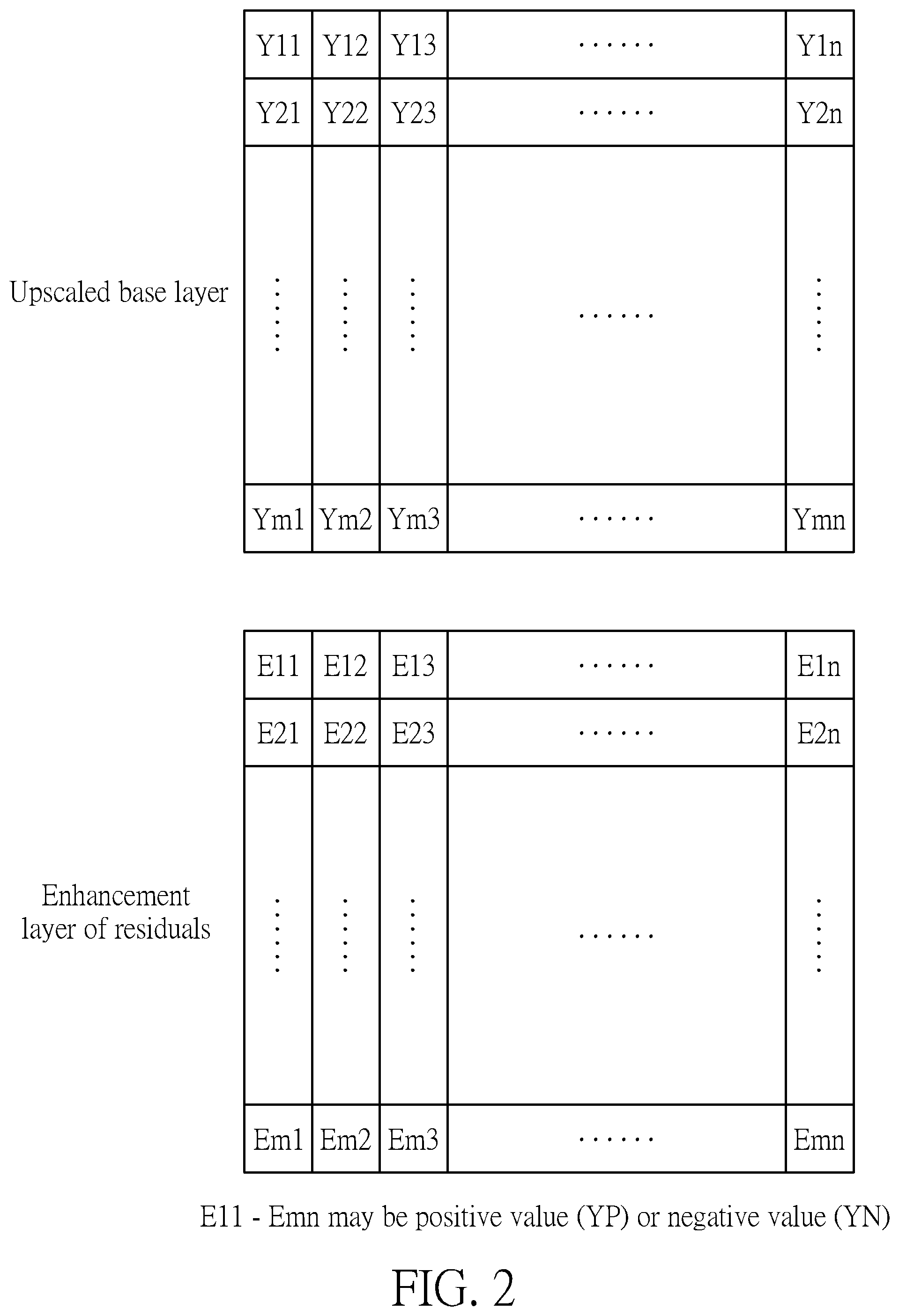 Patent US12120327 Figure 2 – Method for processing LCEVC enhancement layer of residuals