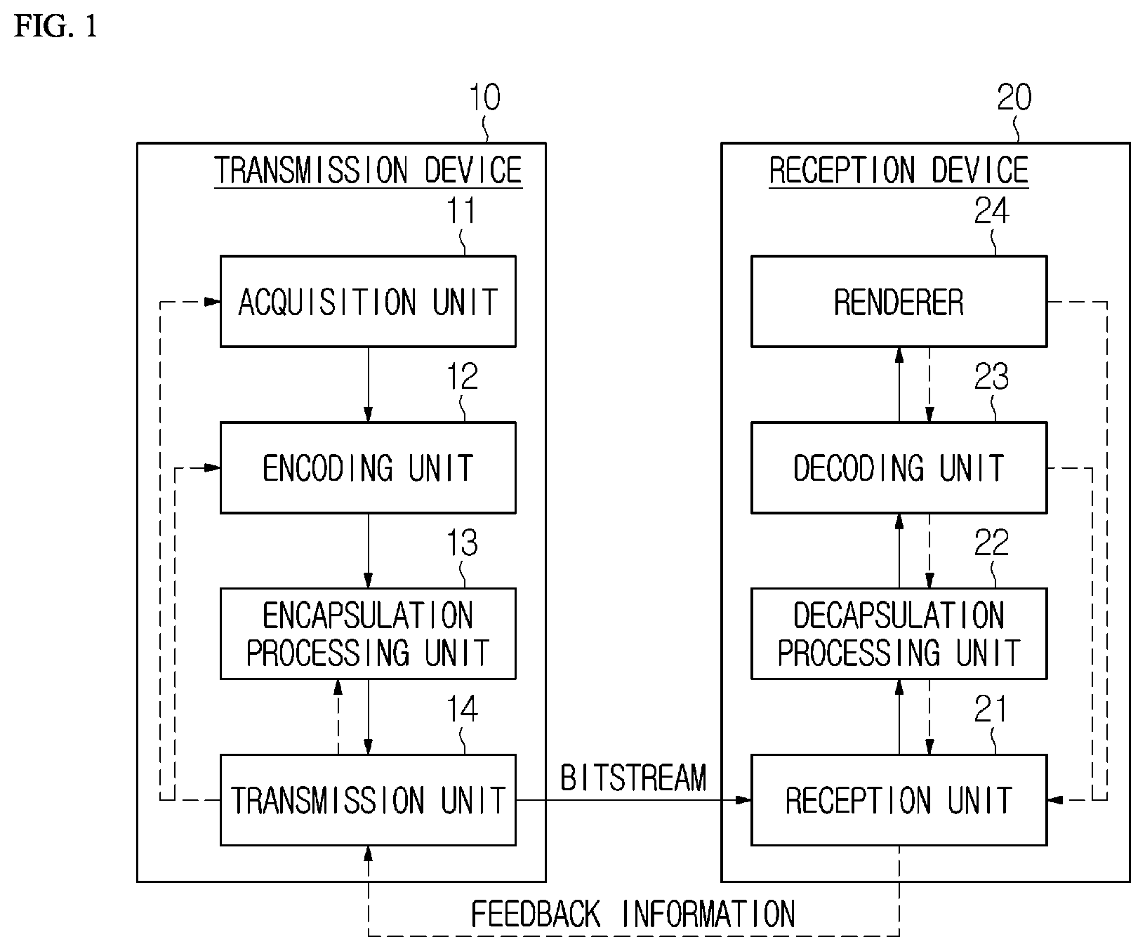 Patent US12120328 — Transmission device of point cloud data and method performed by transmission device, and reception device of point cloud data and method performed by reception device — Figure 1
