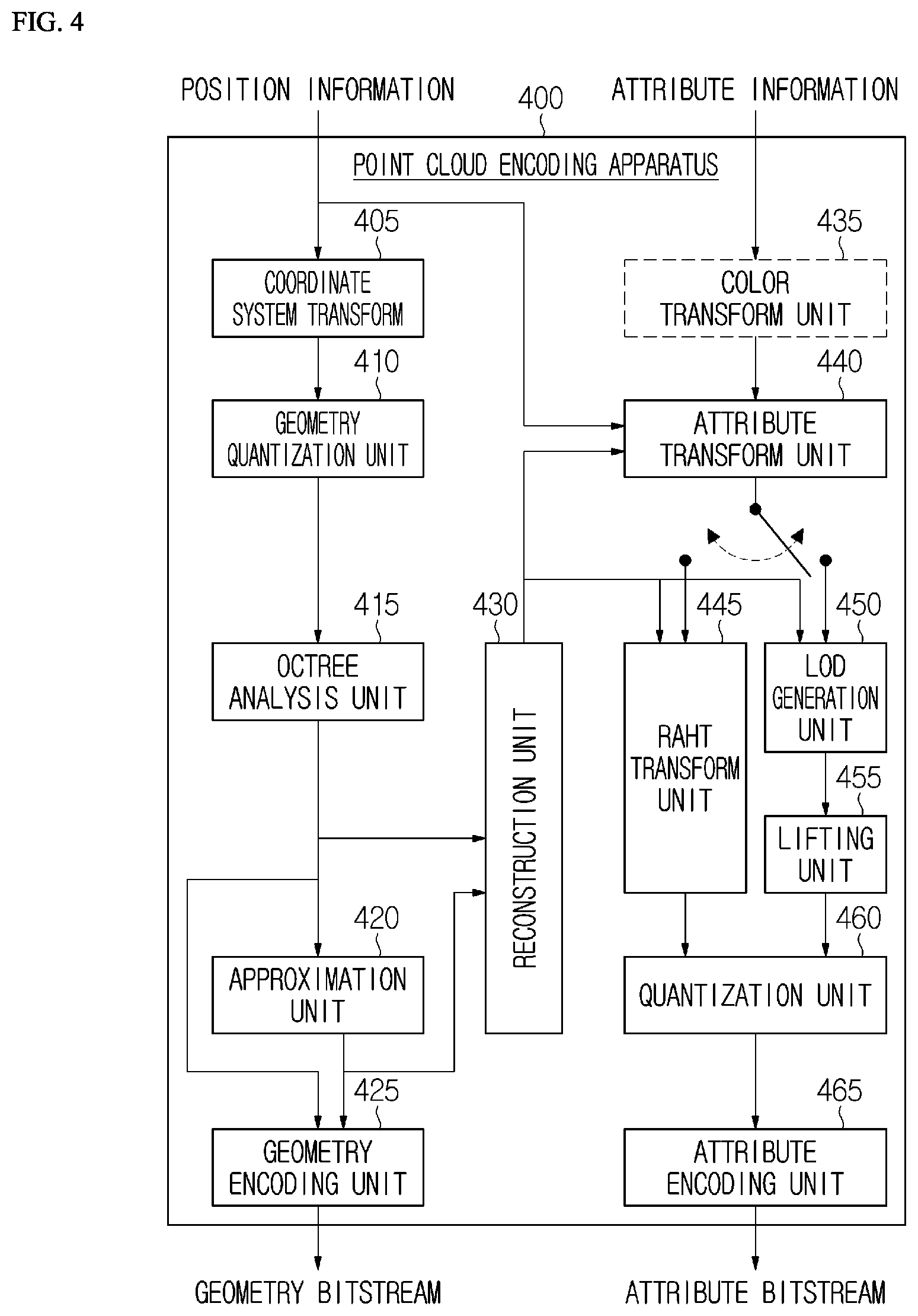 Patent US12120328 Figure 4 – Transmission device of point cloud data and method performed by transmission device, and reception device of point cloud data and method performed by reception device