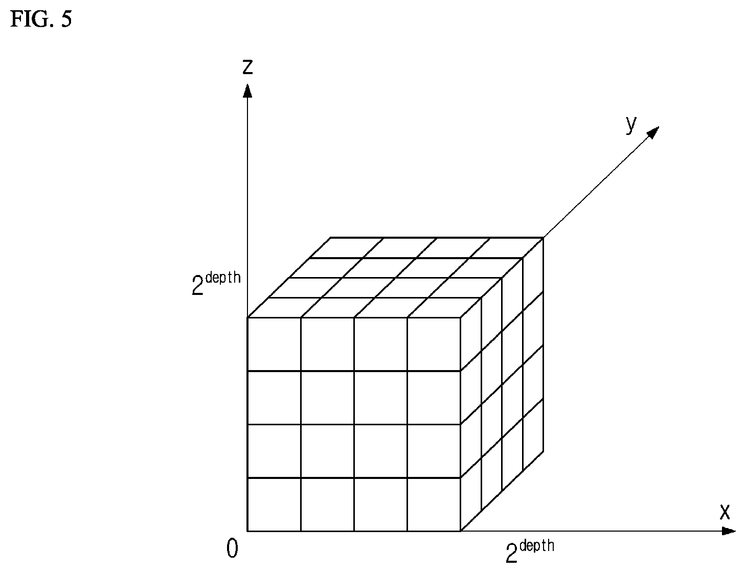 Patent US12120328 Figure 5 – Transmission device of point cloud data and method performed by transmission device, and reception device of point cloud data and method performed by reception device