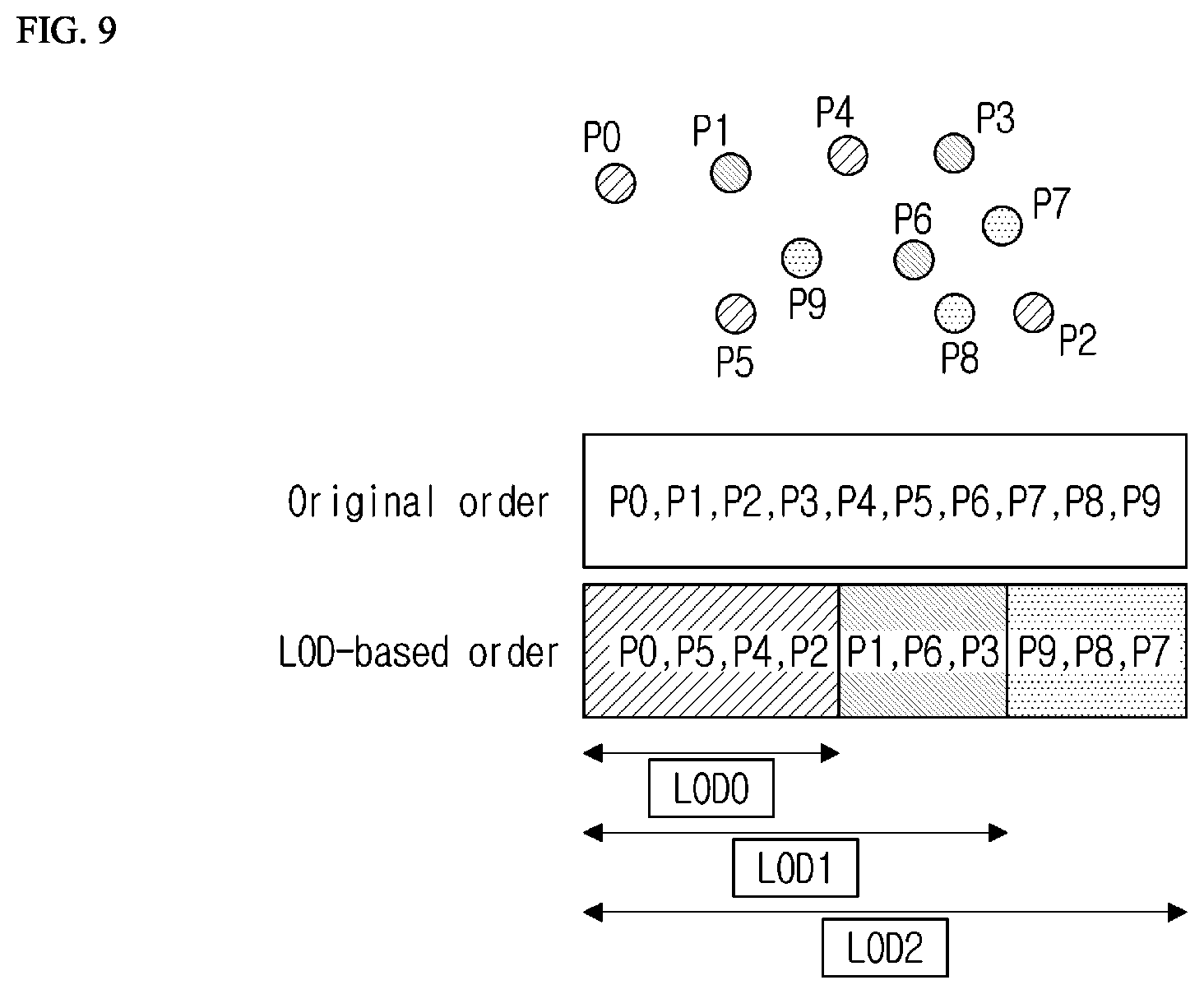 Patent US12120328 Figure 9 – Transmission device of point cloud data and method performed by transmission device, and reception device of point cloud data and method performed by reception device