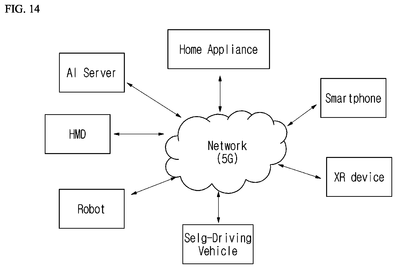 Patent US12120328 Figure 14 – Transmission device of point cloud data and method performed by transmission device, and reception device of point cloud data and method performed by reception device