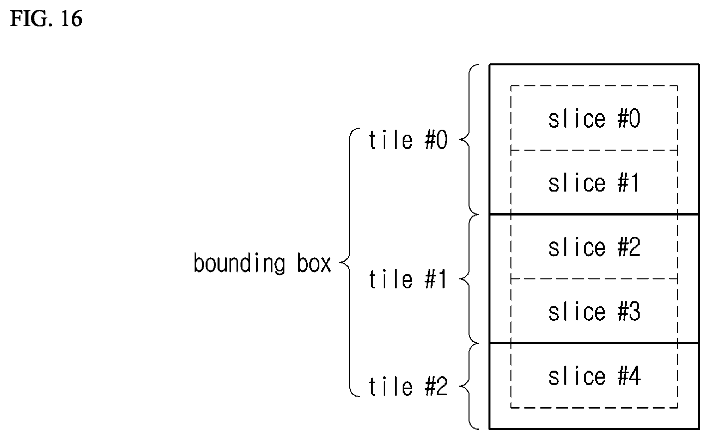 Patent US12120328 Figure 16 – Transmission device of point cloud data and method performed by transmission device, and reception device of point cloud data and method performed by reception device