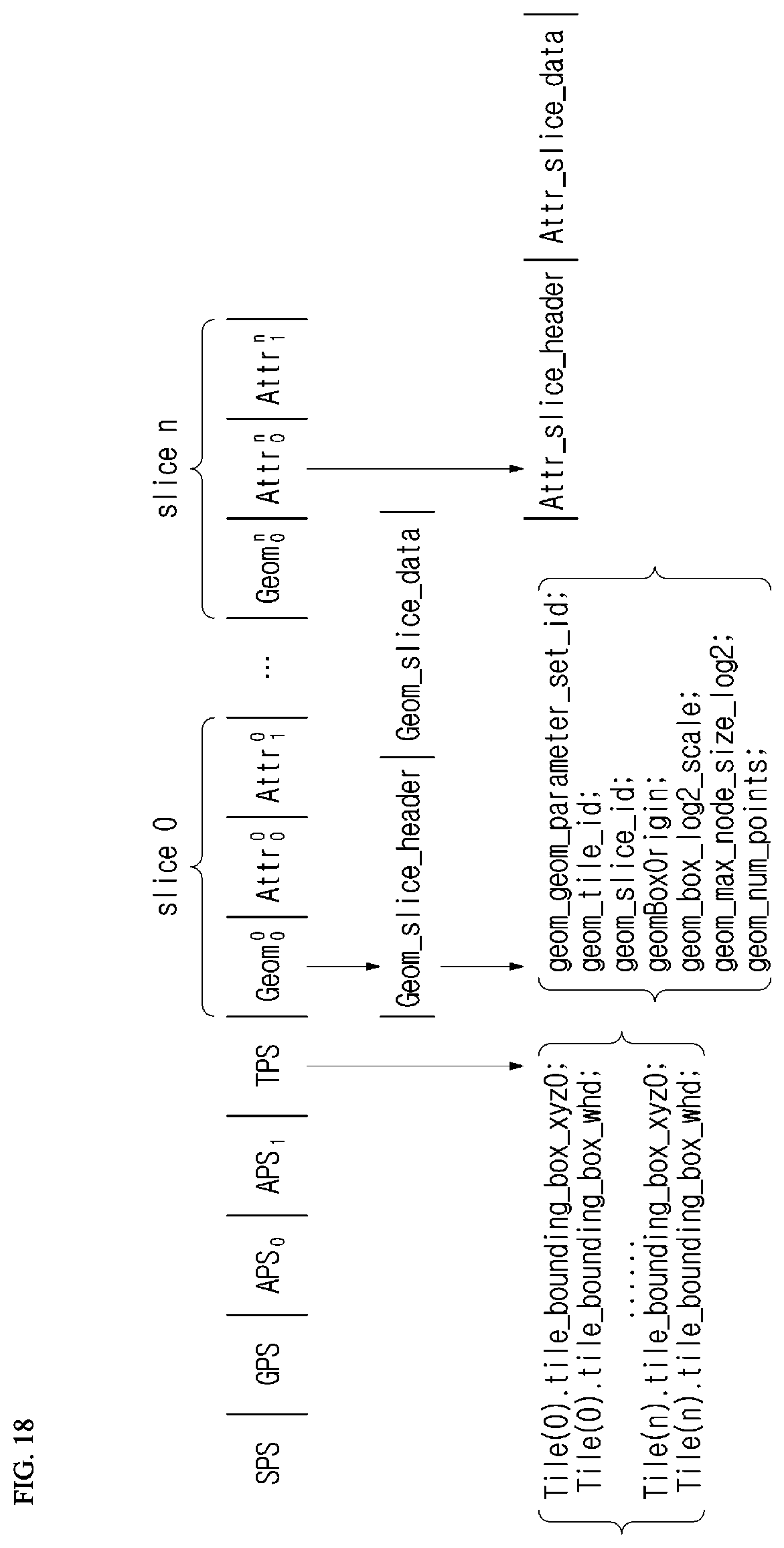 Patent US12120328 Figure 18 – Transmission device of point cloud data and method performed by transmission device, and reception device of point cloud data and method performed by reception device