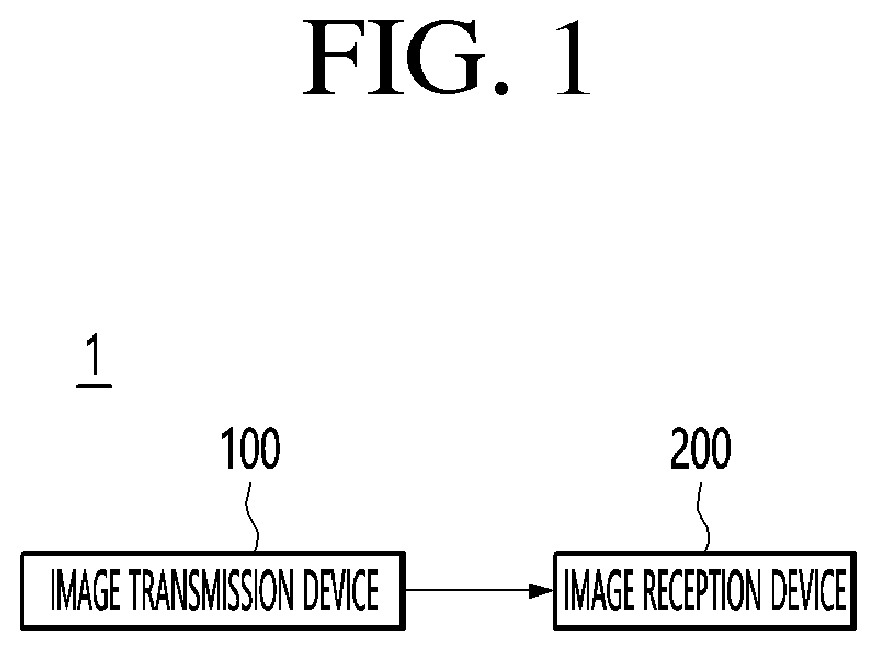 Patent US12120330 — Image transmission device and image reception device — Figure 1