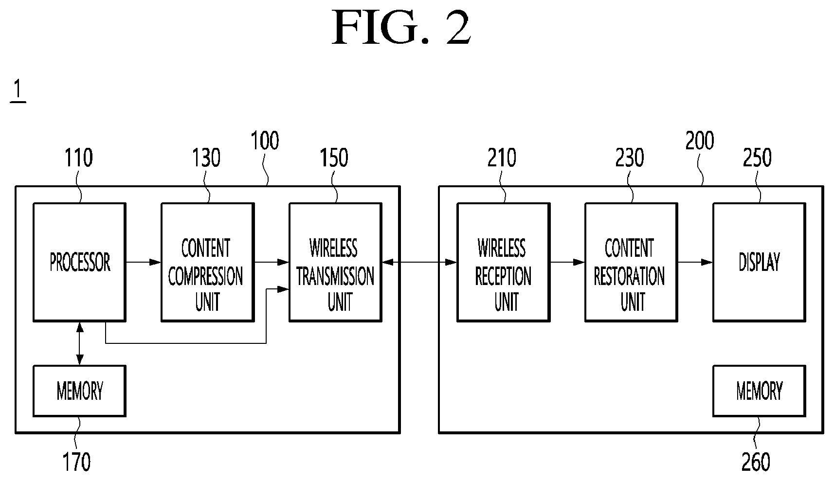 Patent US12120330 Figure 2 – Image transmission device and image reception device