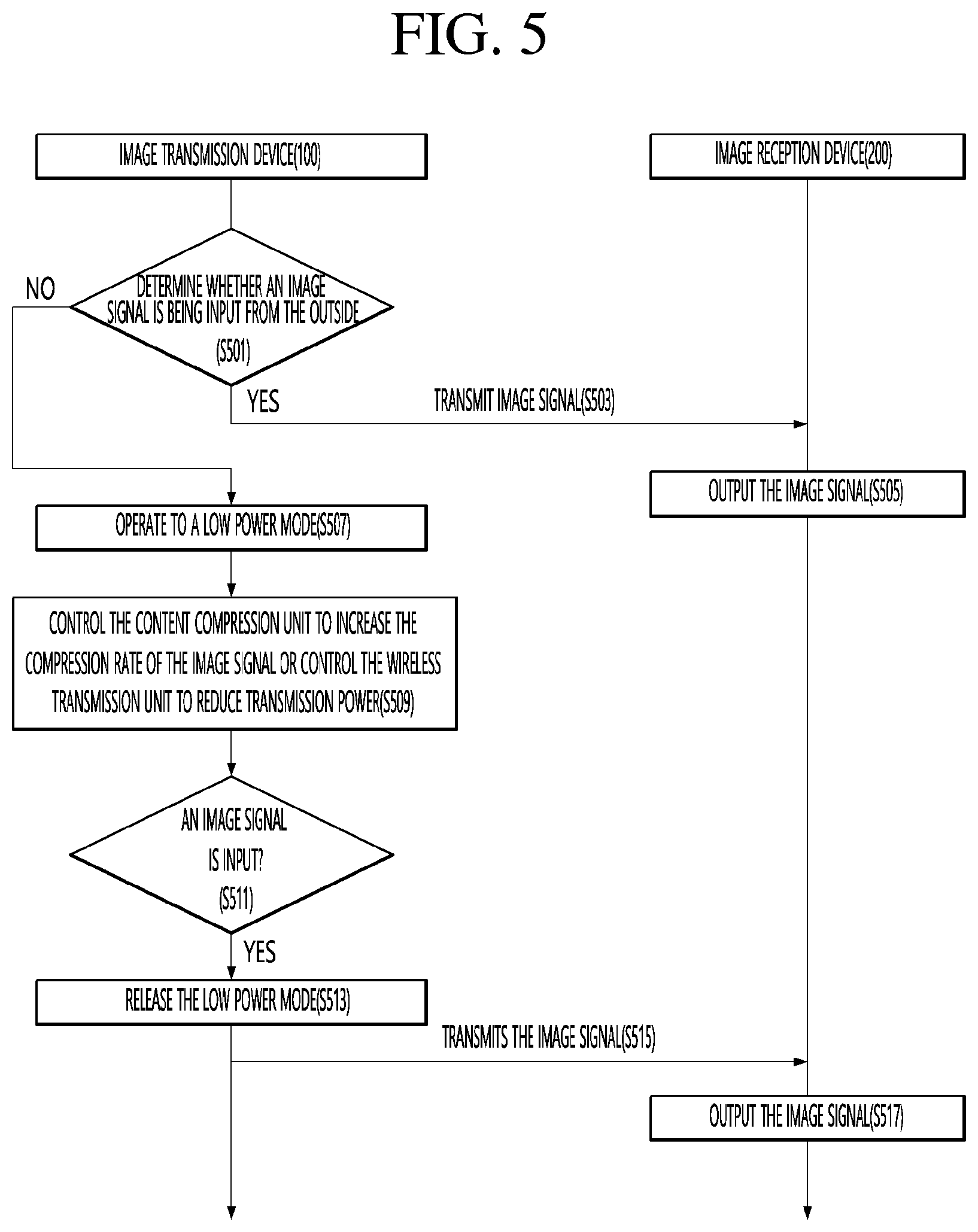 Patent US12120330 Figure 5 – Image transmission device and image reception device