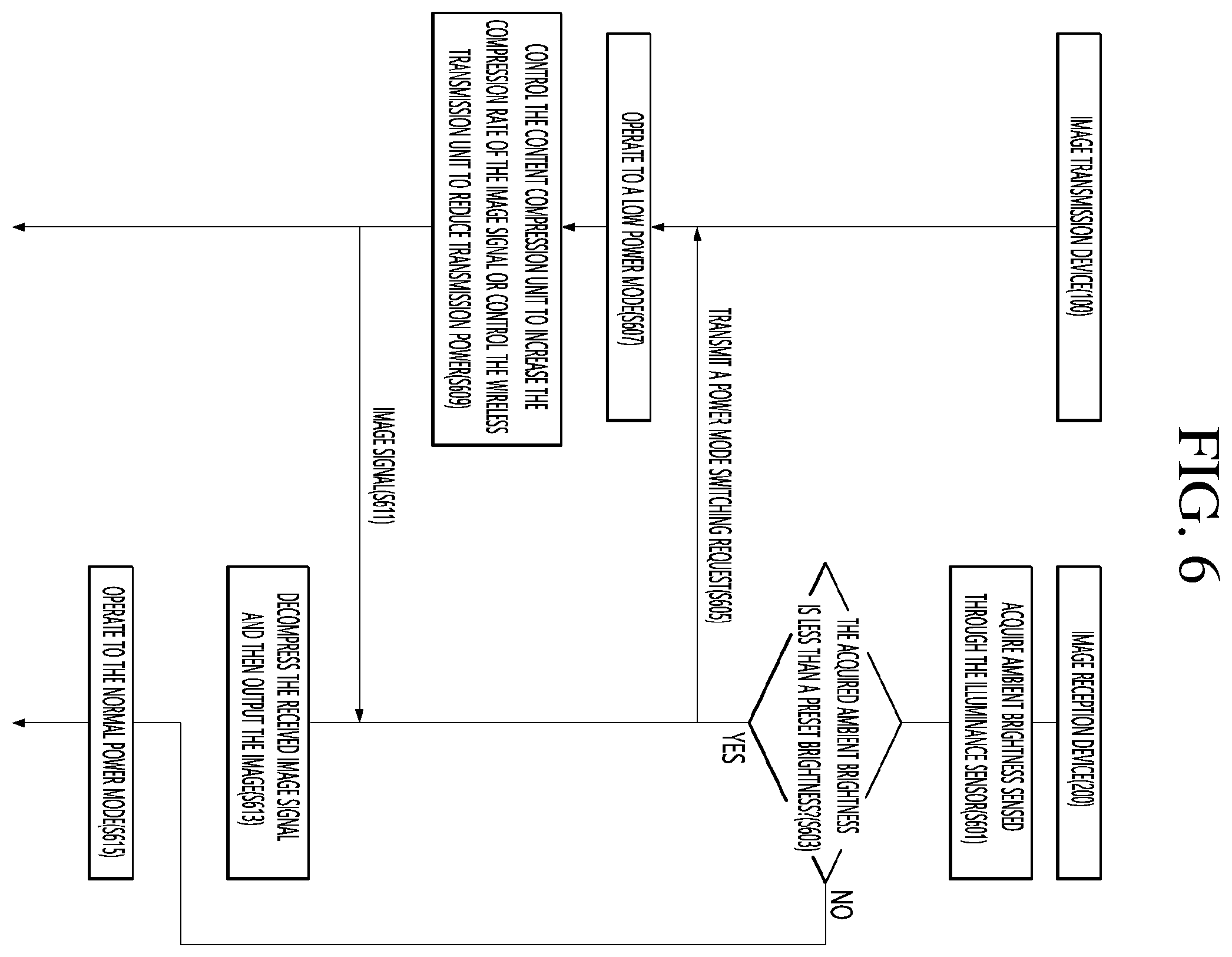 Patent US12120330 Figure 6 – Image transmission device and image reception device