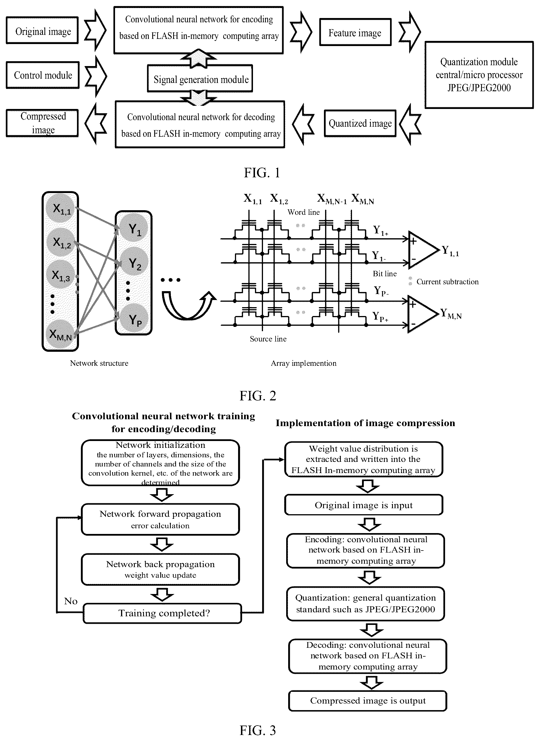 Patent US12120331 Figure 1 – System and method for compressing image based on flash in-memory computing array