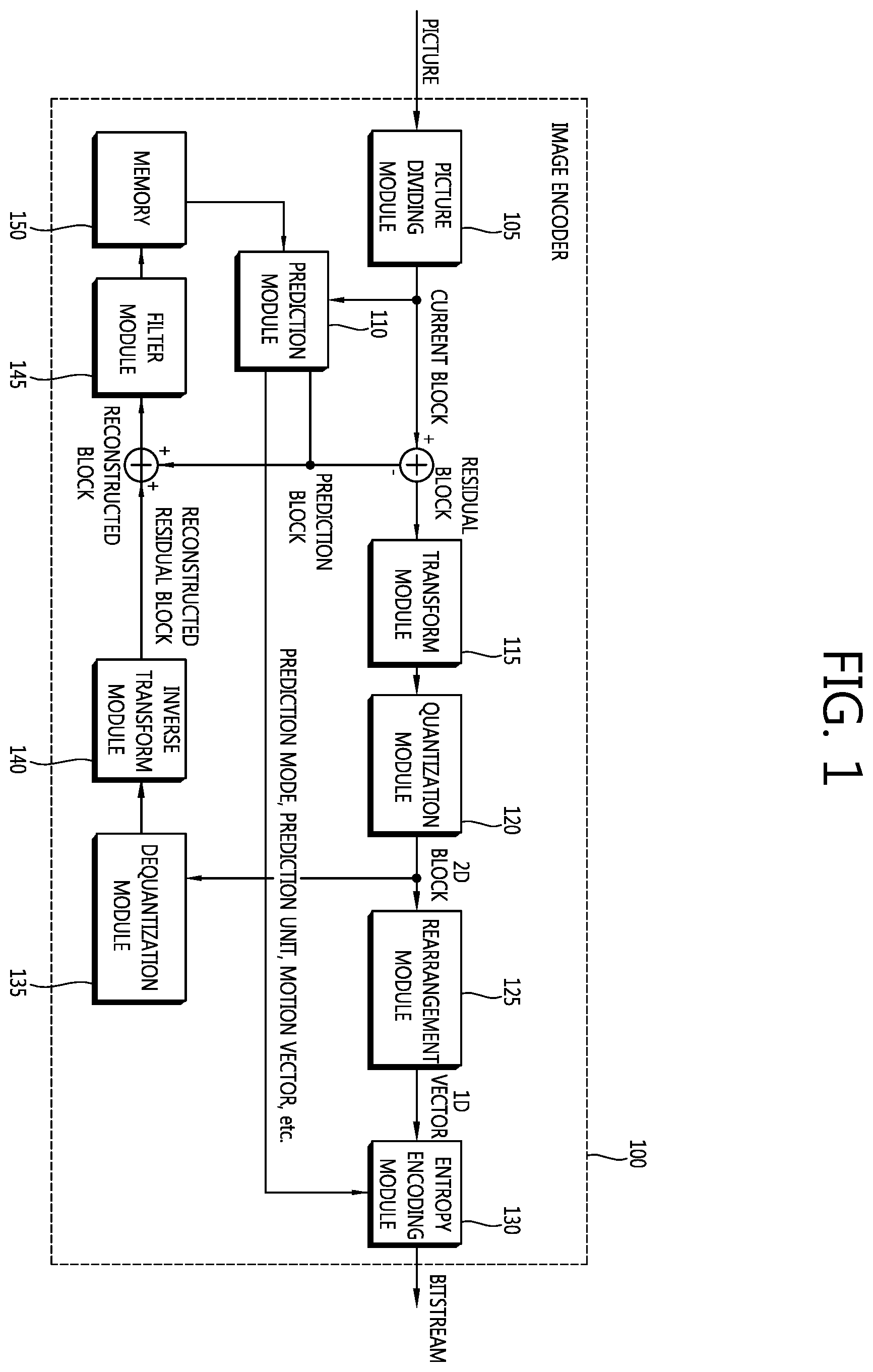 Patent US12120332 Figure 1 – Video encoding method, video decoding method, and device using same