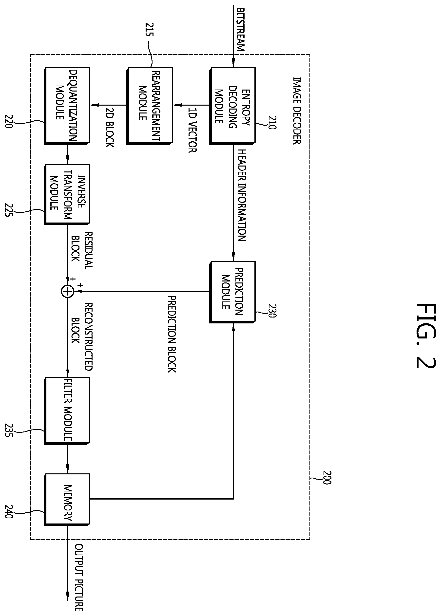 Patent US12120332 Figure 2 – Video encoding method, video decoding method, and device using same