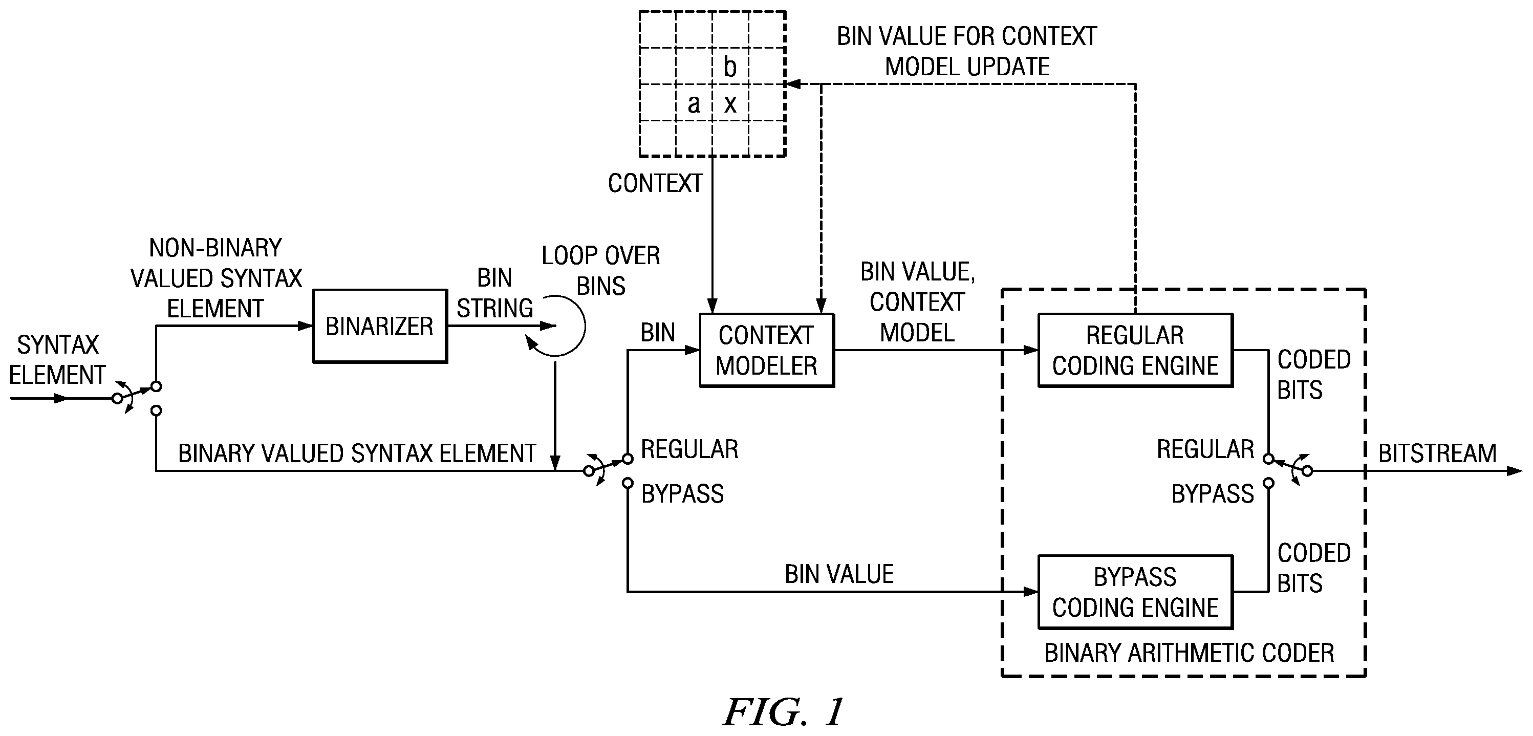 Patent US12120333 — Context and bypass encoding video — Figure 1