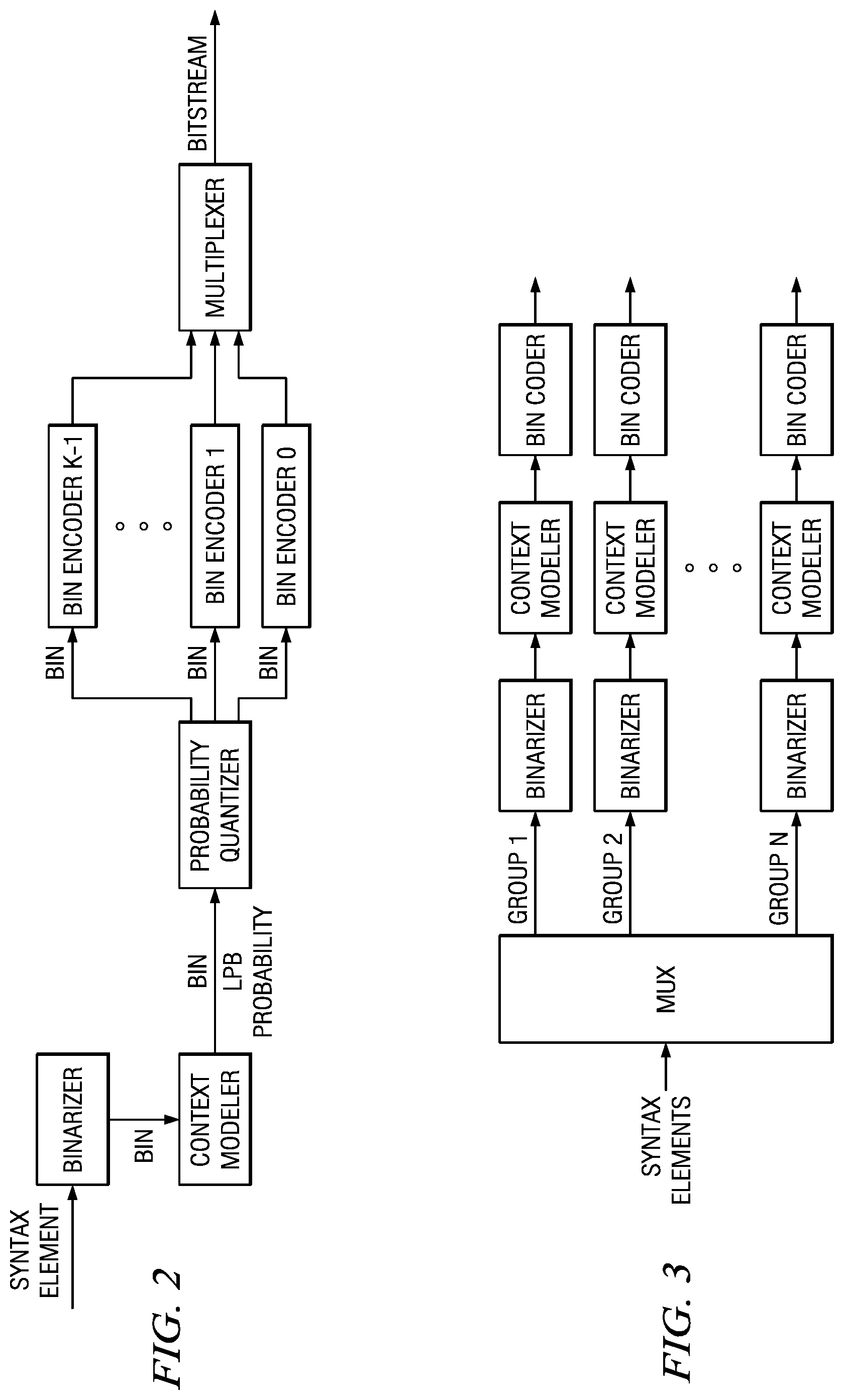 Patent US12120333 Figure 2 – Context and bypass encoding video