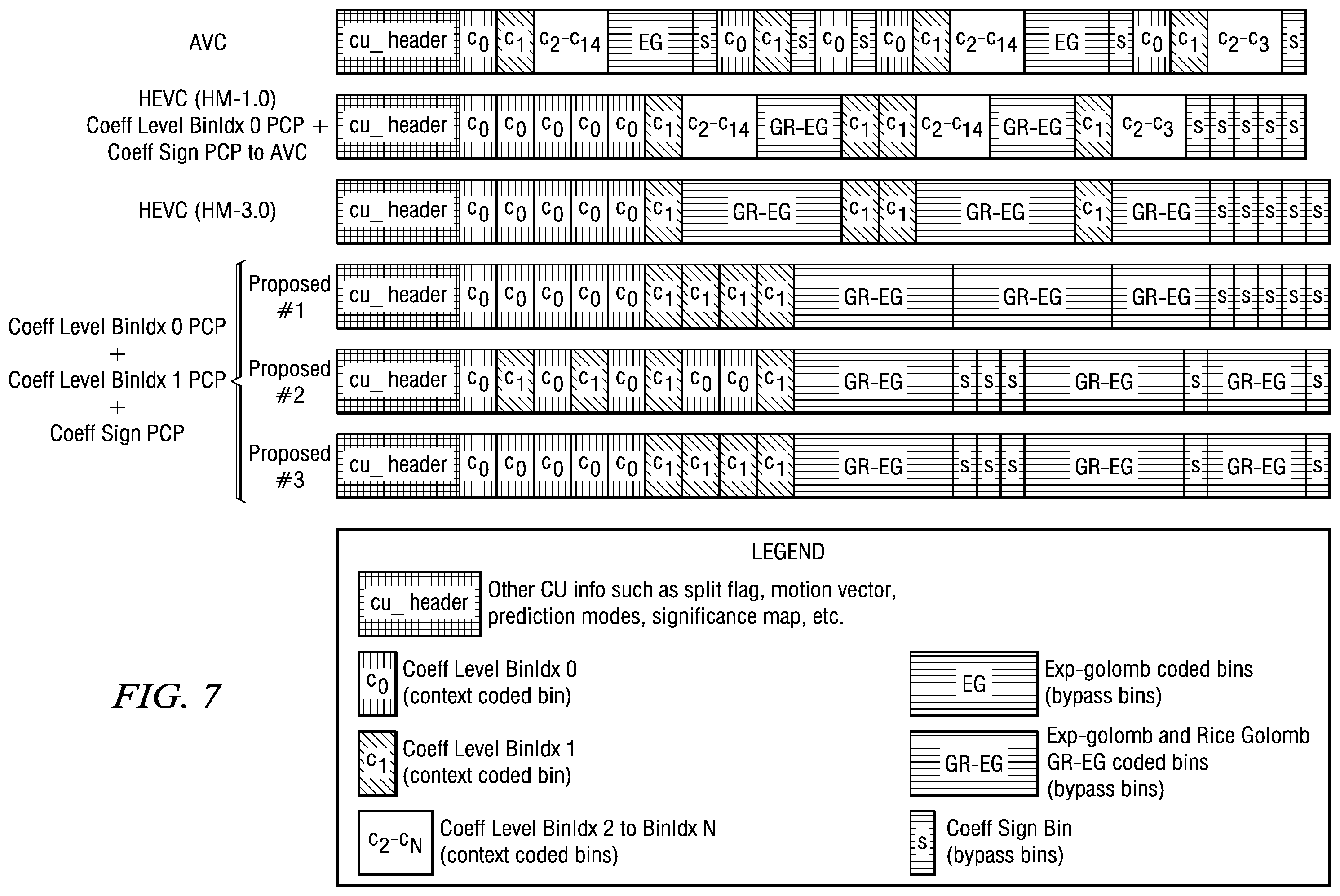 Patent US12120333 Figure 5 – Context and bypass encoding video