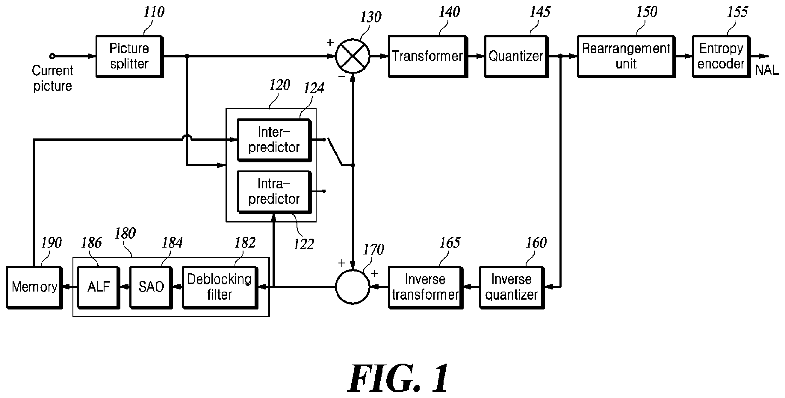Patent US12120334 Figure 1 – Video encoding and decoding method and device