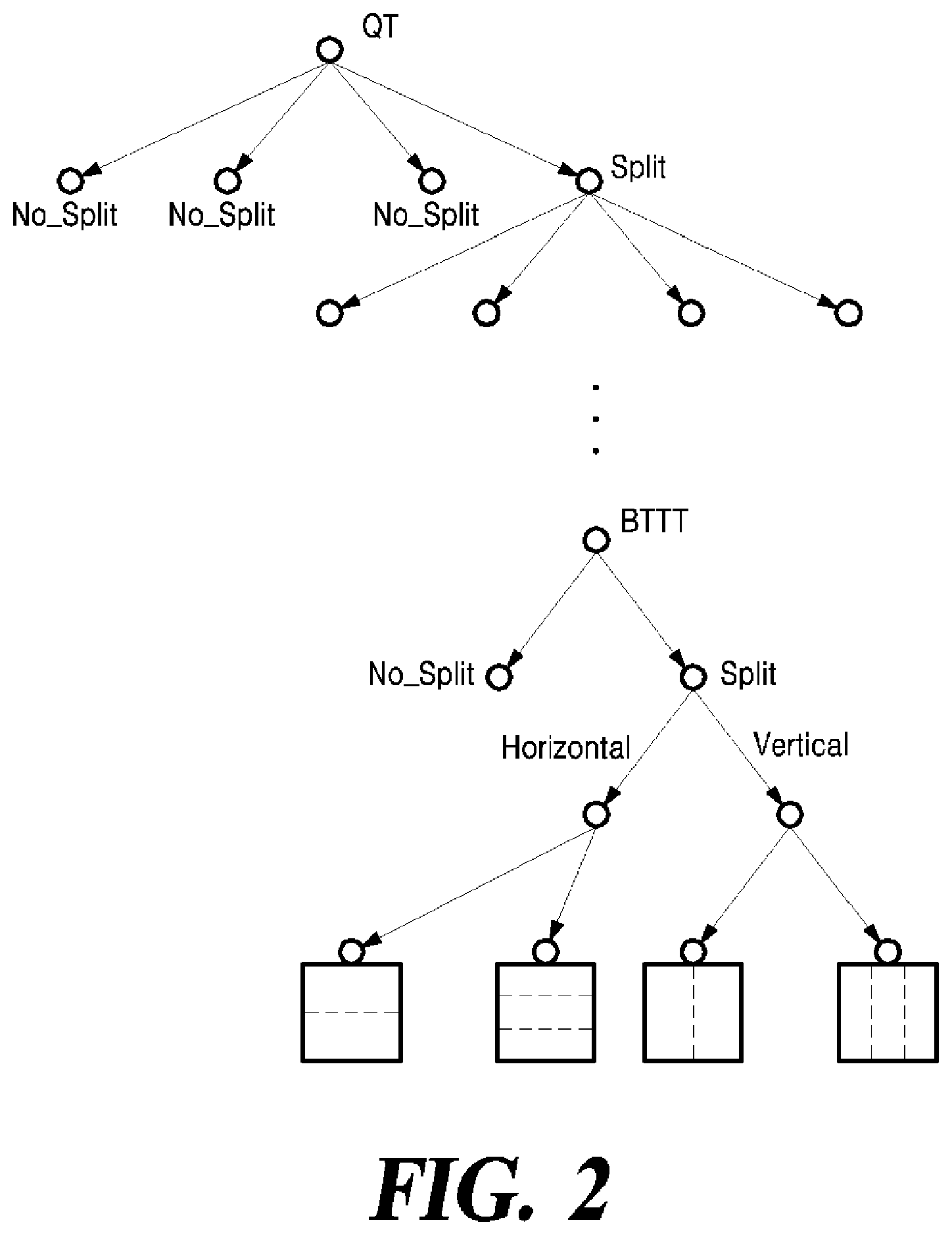 Patent US12120334 Figure 2 – Video encoding and decoding method and device