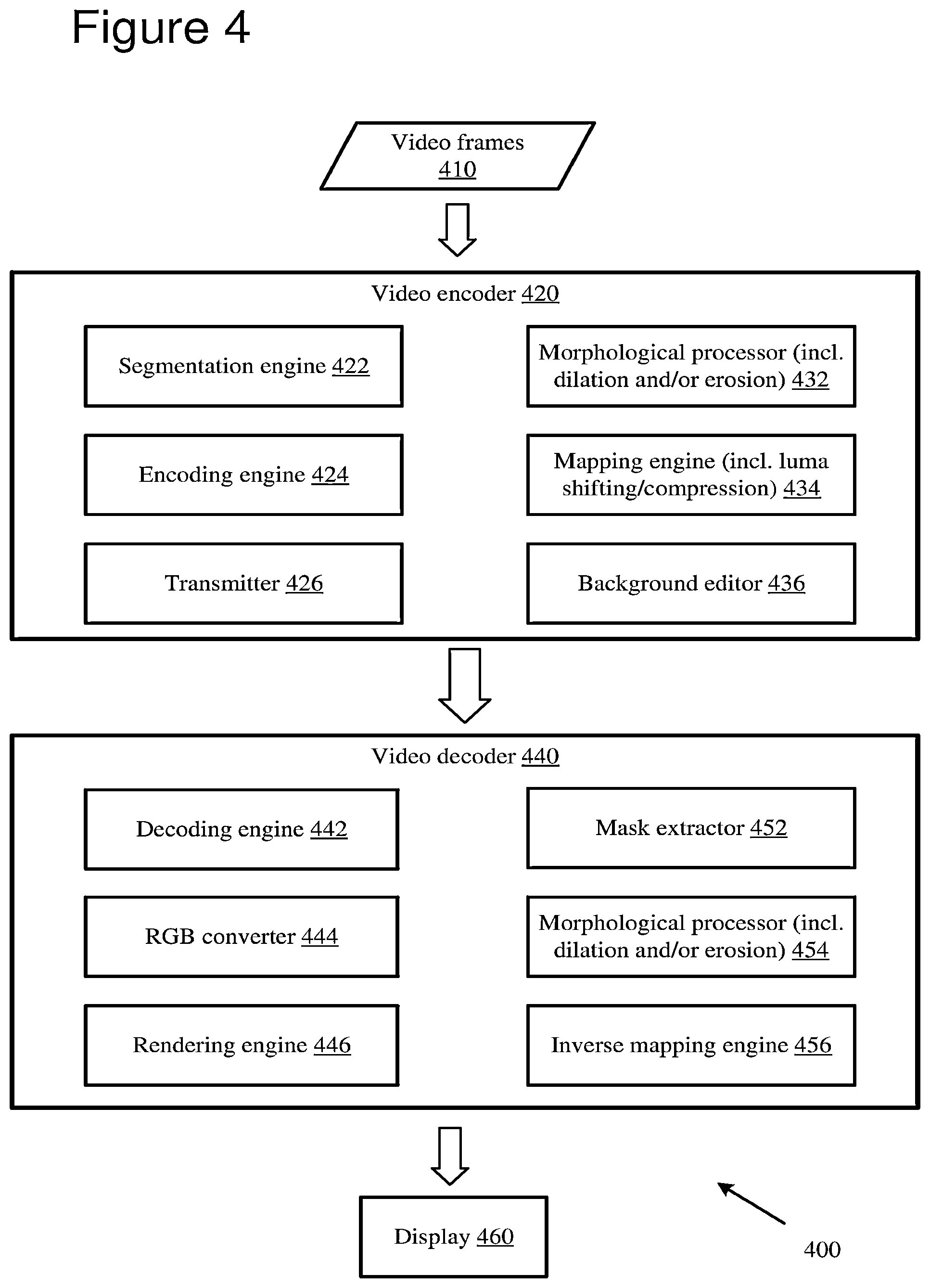 Patent US12120336 Figure 4 – Embedding frame masks in a video stream