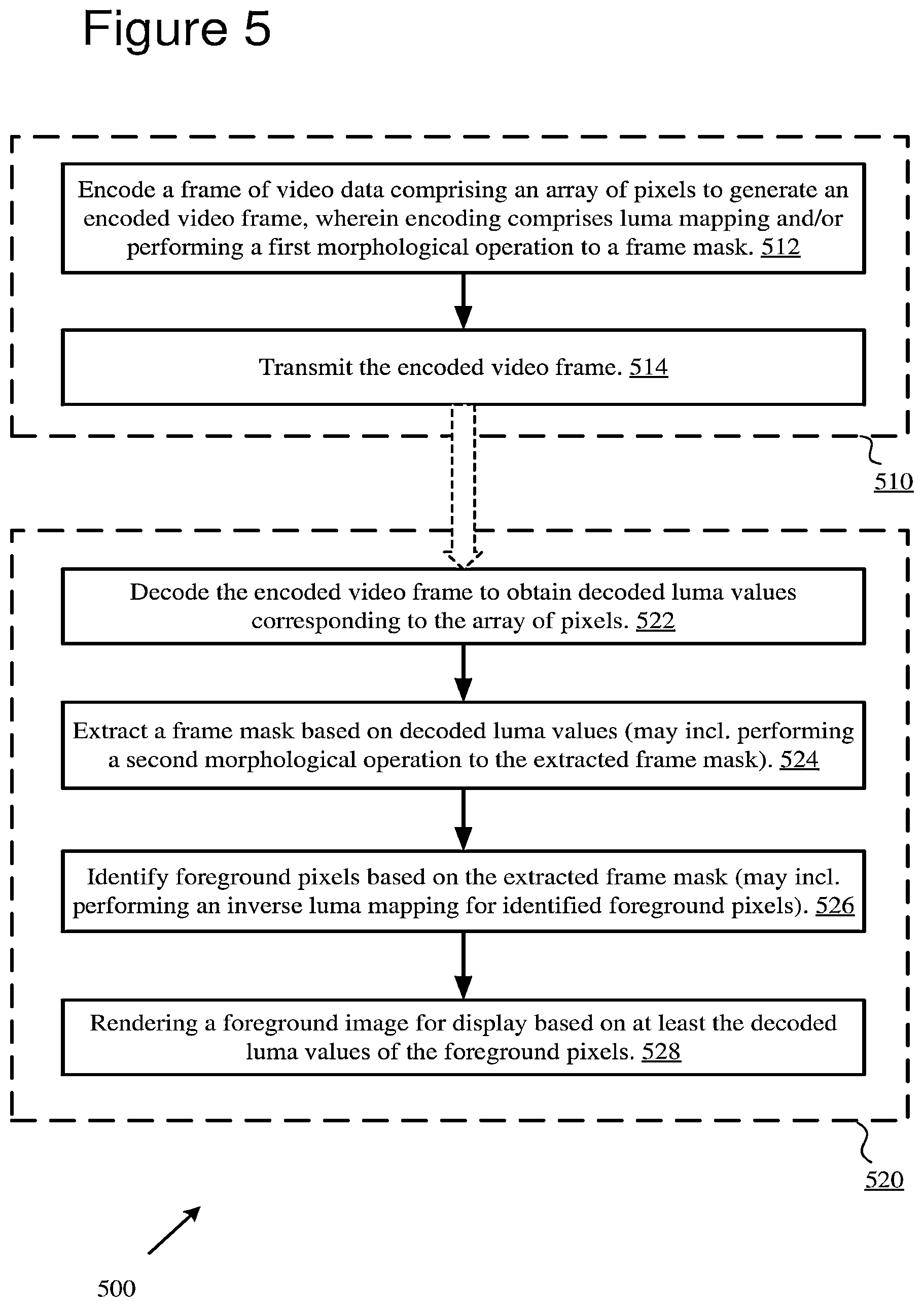Patent US12120336 Figure 5 – Embedding frame masks in a video stream