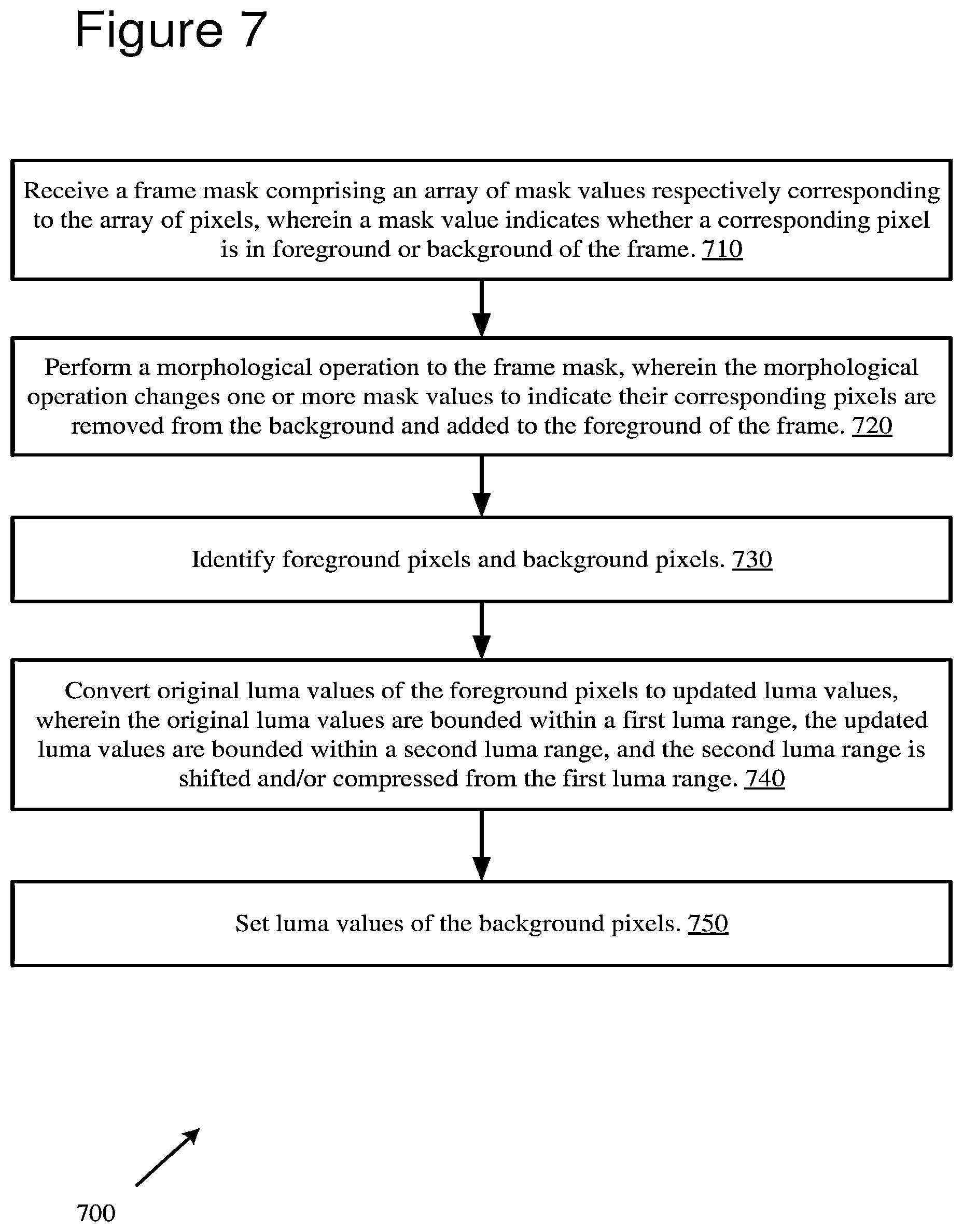 Patent US12120336 Figure 7 – Embedding frame masks in a video stream