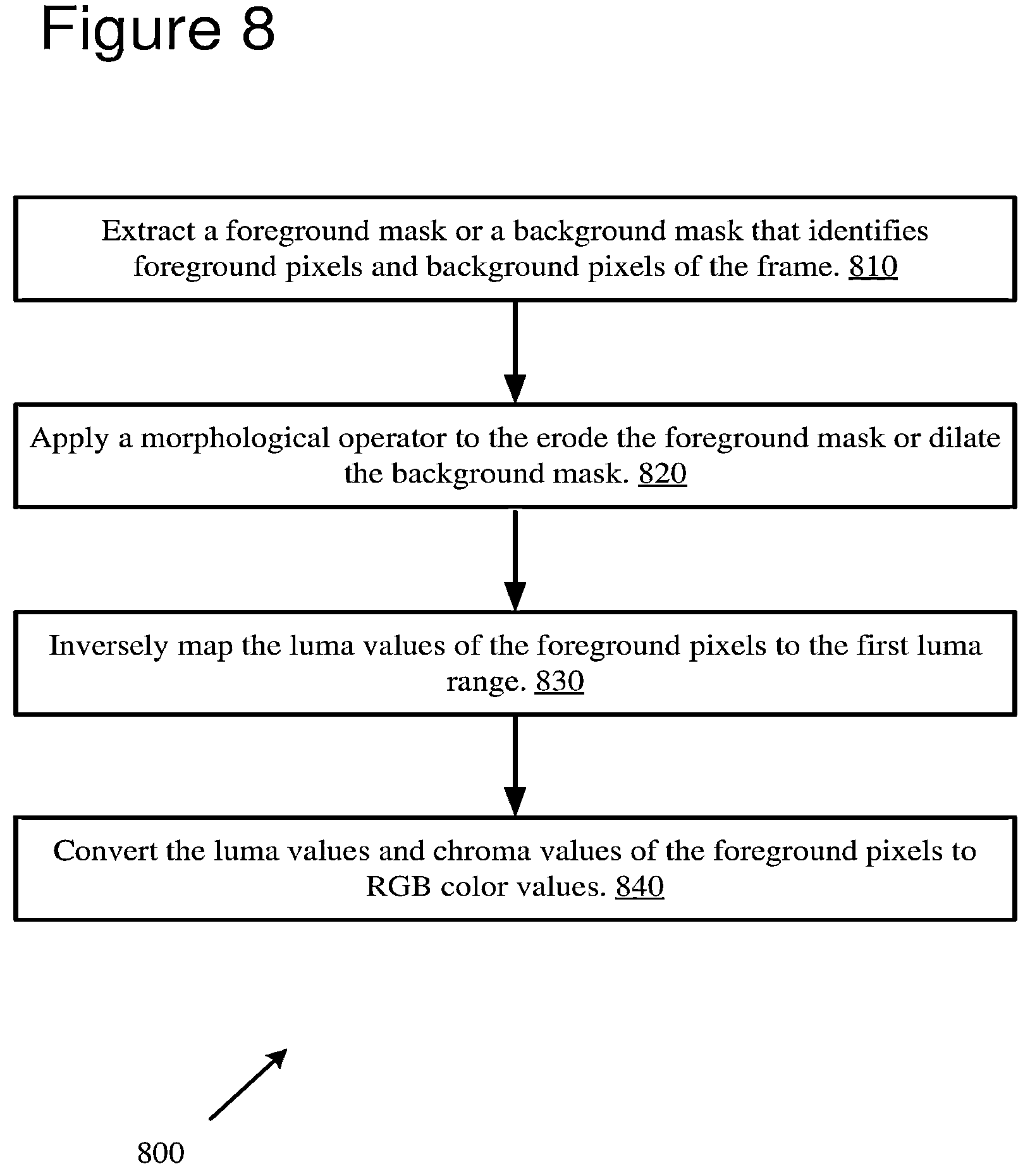 Patent US12120336 Figure 8 – Embedding frame masks in a video stream