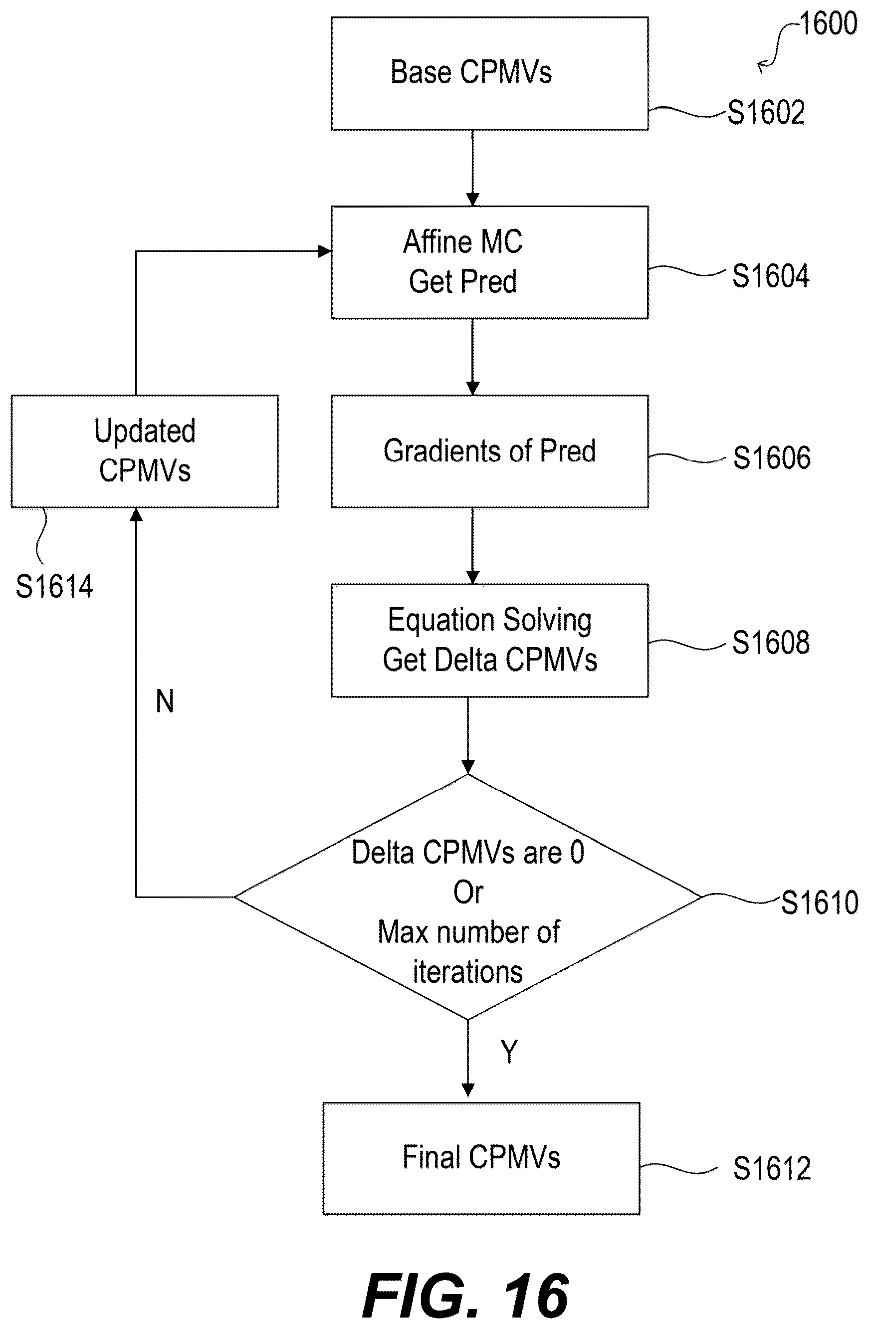 Patent US12120341 Figure 17 – Method for diversified merge candidate reordering