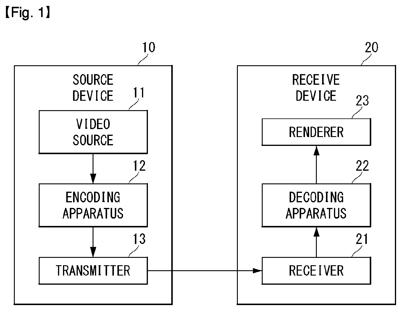 Patent US12120342 Figure 1 – Method and apparatus for processing video signal based on history based motion vector prediction