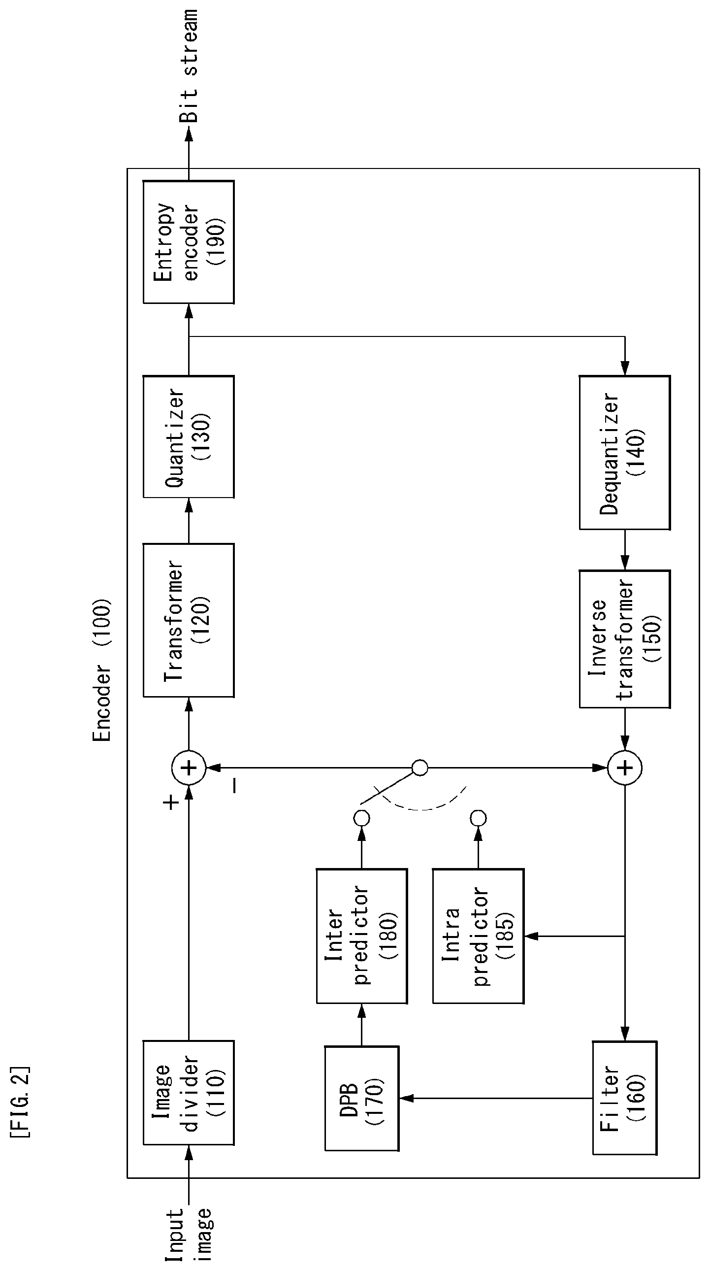 Patent US12120342 Figure 2 – Method and apparatus for processing video signal based on history based motion vector prediction