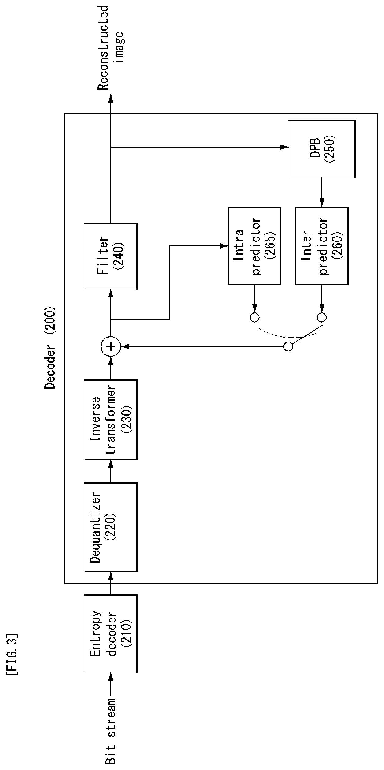 Patent US12120342 Figure 3 – Method and apparatus for processing video signal based on history based motion vector prediction