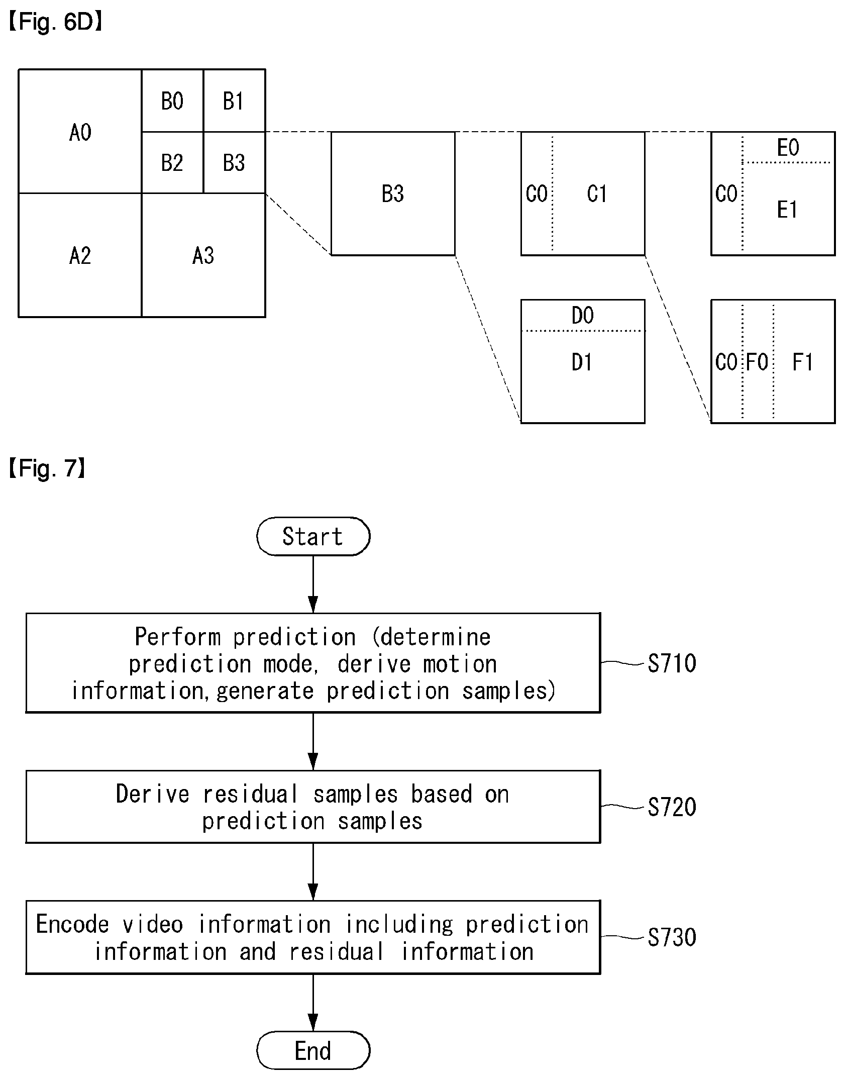 Patent US12120342 Figure 6 – Method and apparatus for processing video signal based on history based motion vector prediction
