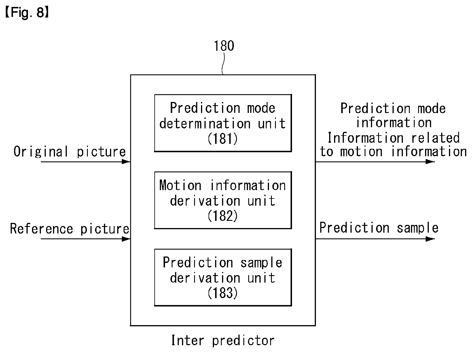 Patent US12120342 Figure 7 – Method and apparatus for processing video signal based on history based motion vector prediction