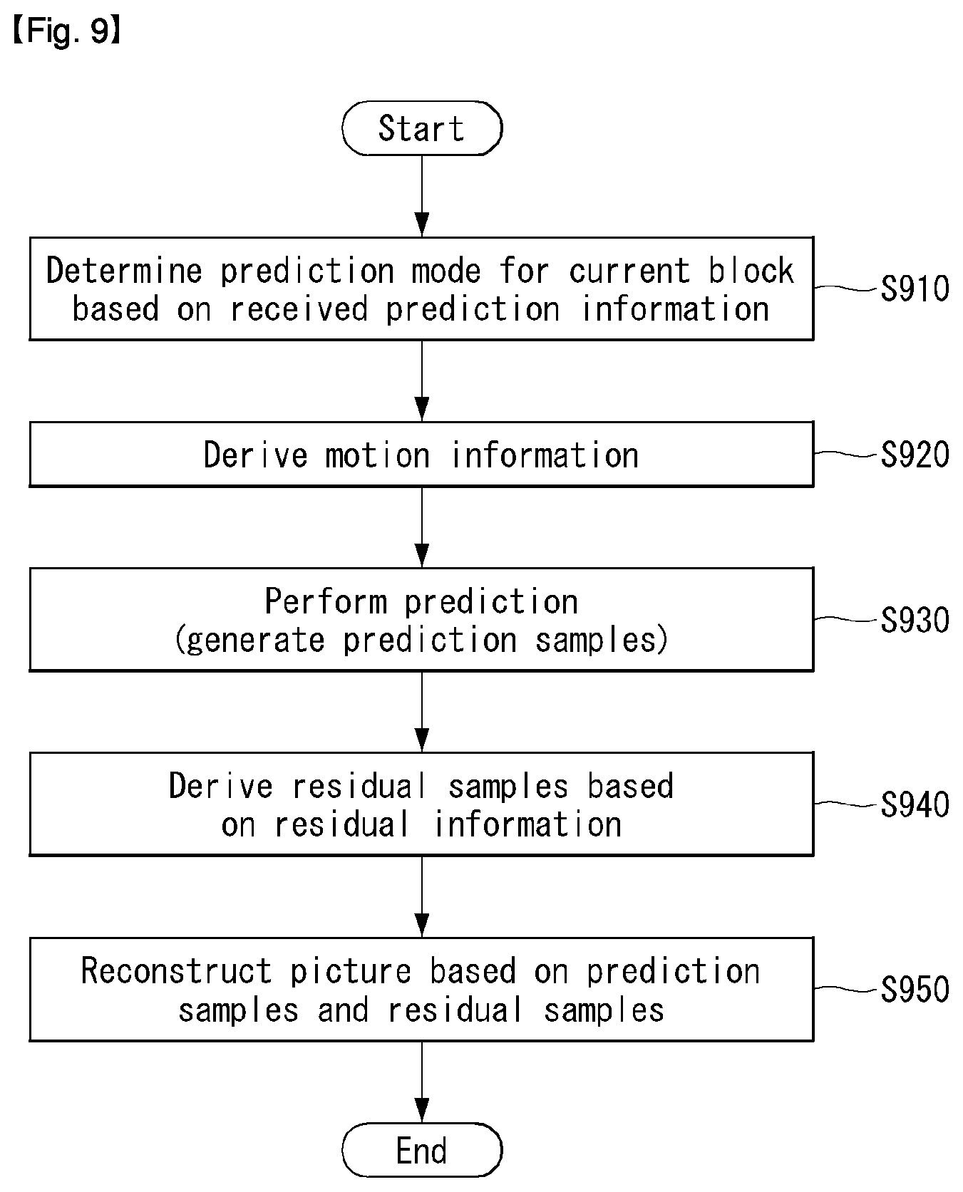 Patent US12120342 Figure 8 – Method and apparatus for processing video signal based on history based motion vector prediction