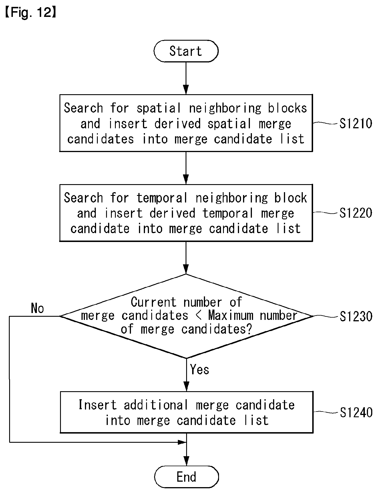 Patent US12120342 Figure 10 – Method and apparatus for processing video signal based on history based motion vector prediction