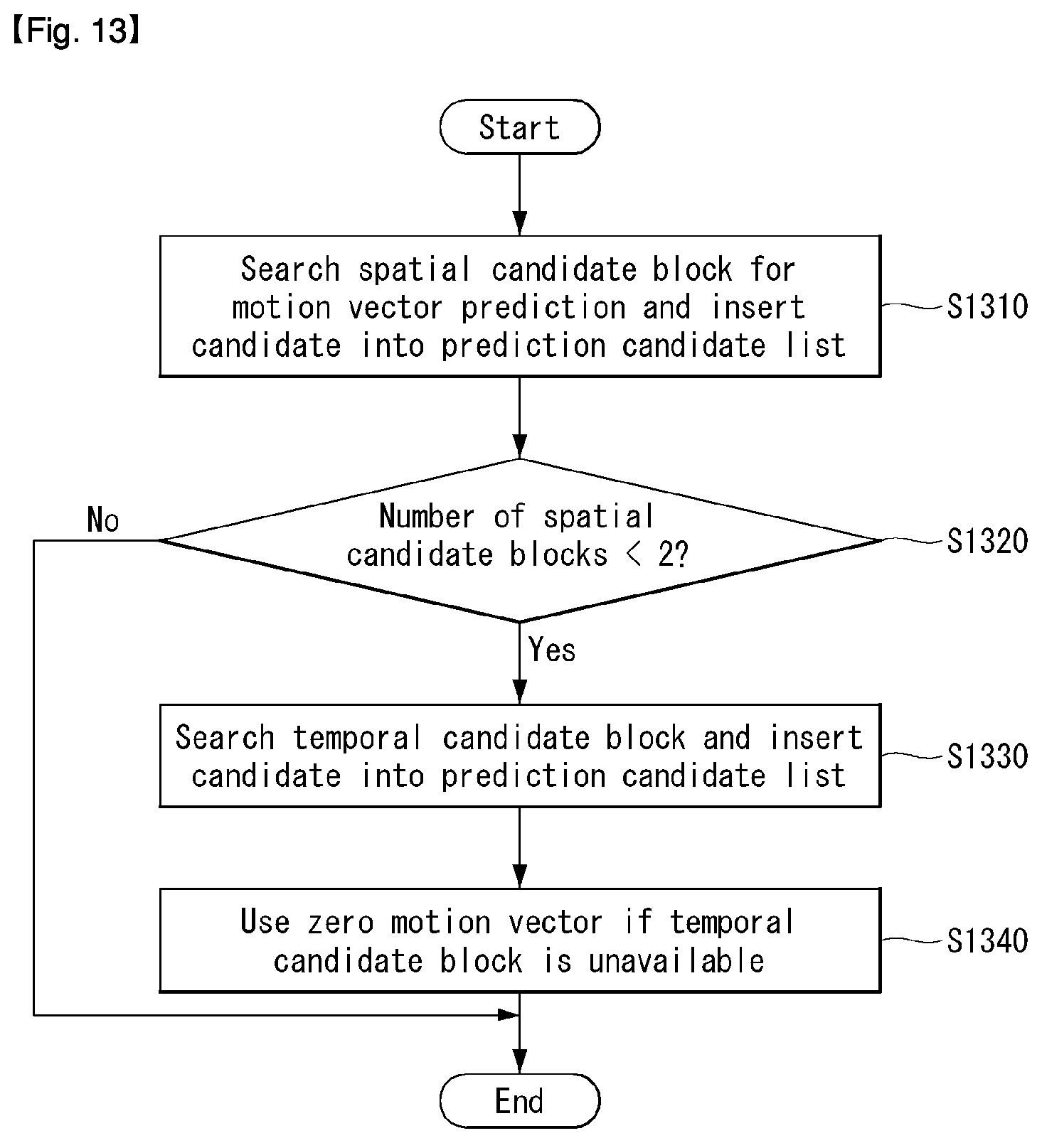 Patent US12120342 Figure 11 – Method and apparatus for processing video signal based on history based motion vector prediction