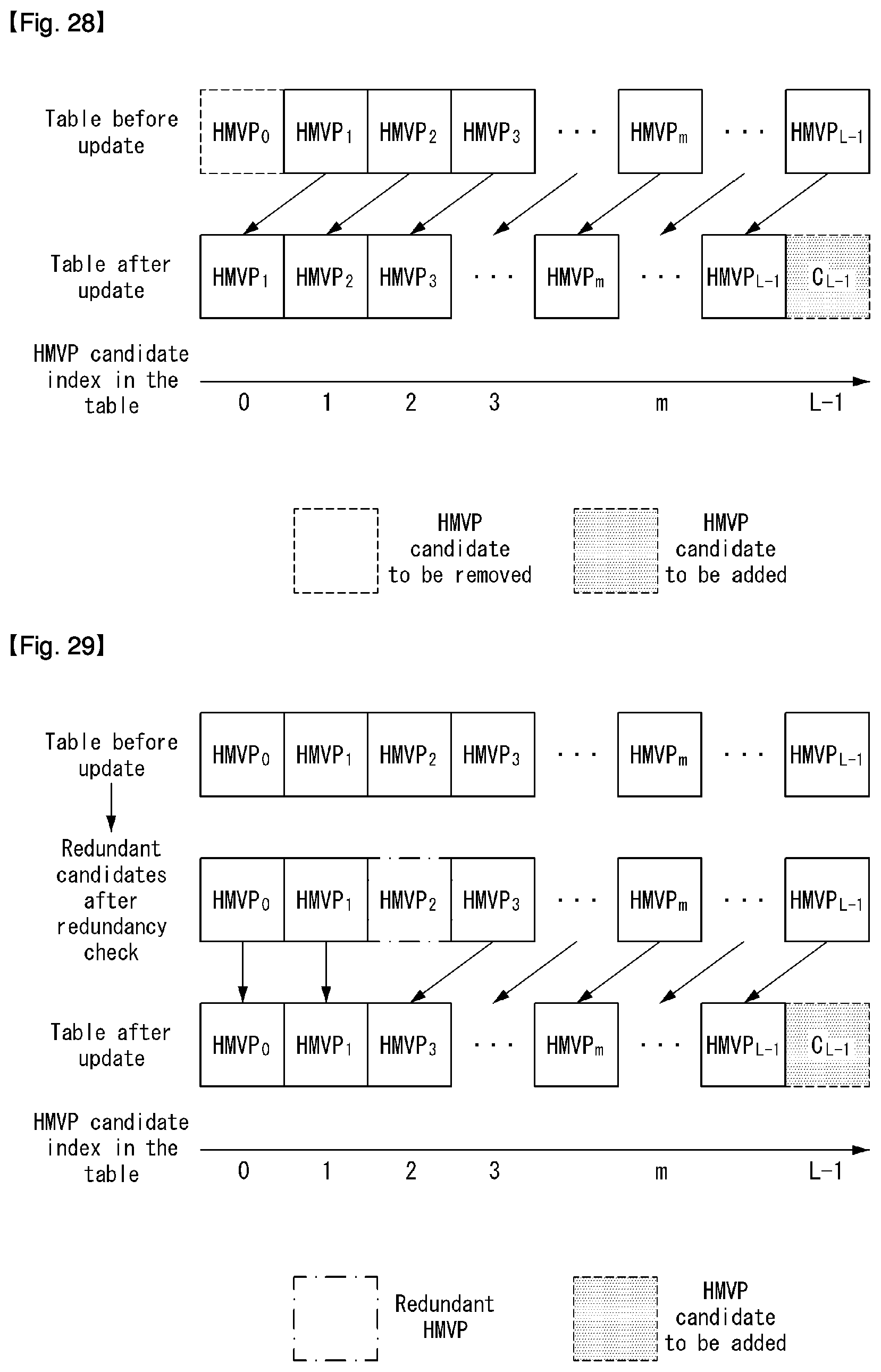 Patent US12120342 Figure 20 – Method and apparatus for processing video signal based on history based motion vector prediction